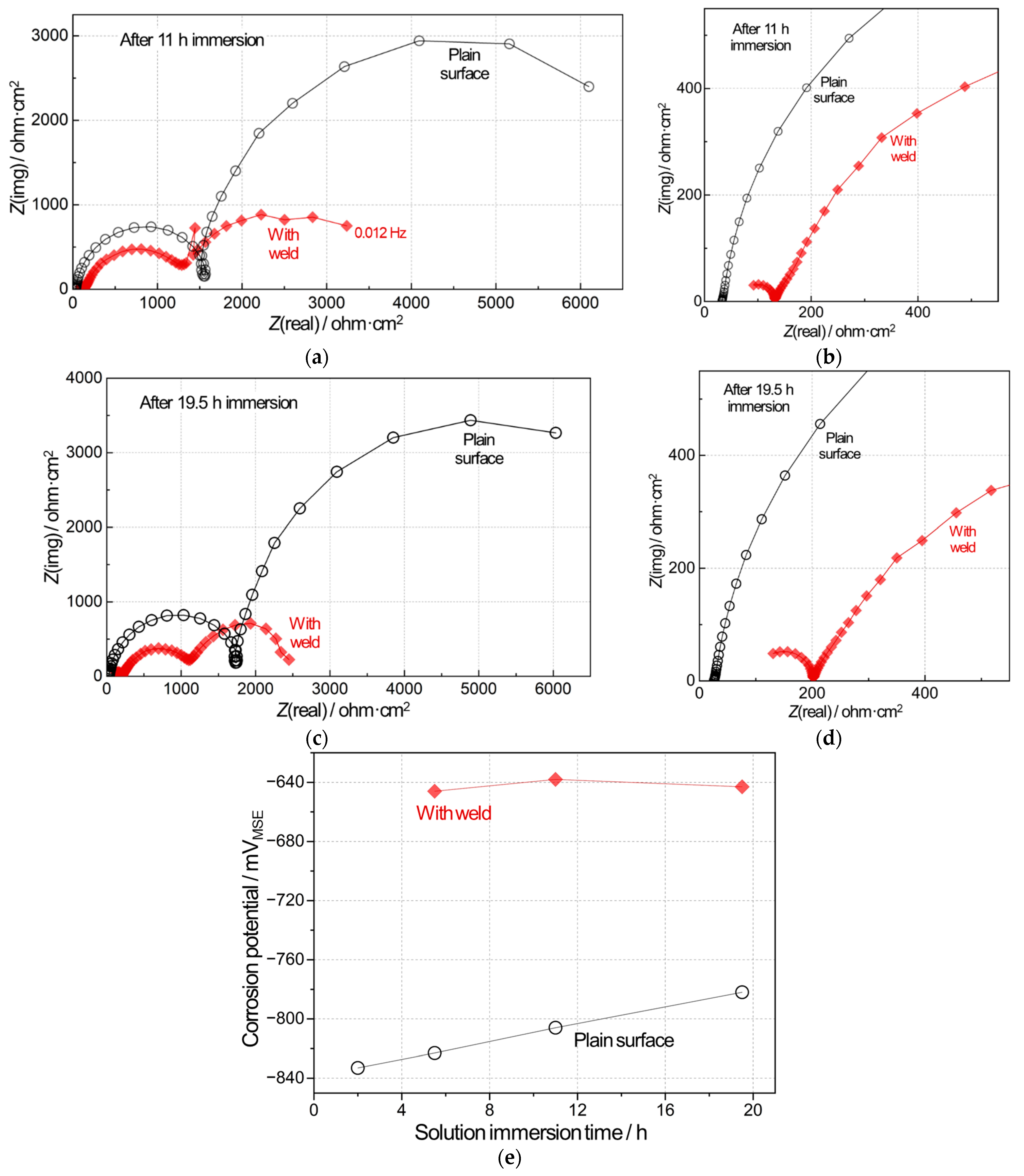 Coatings 13 01631 g007