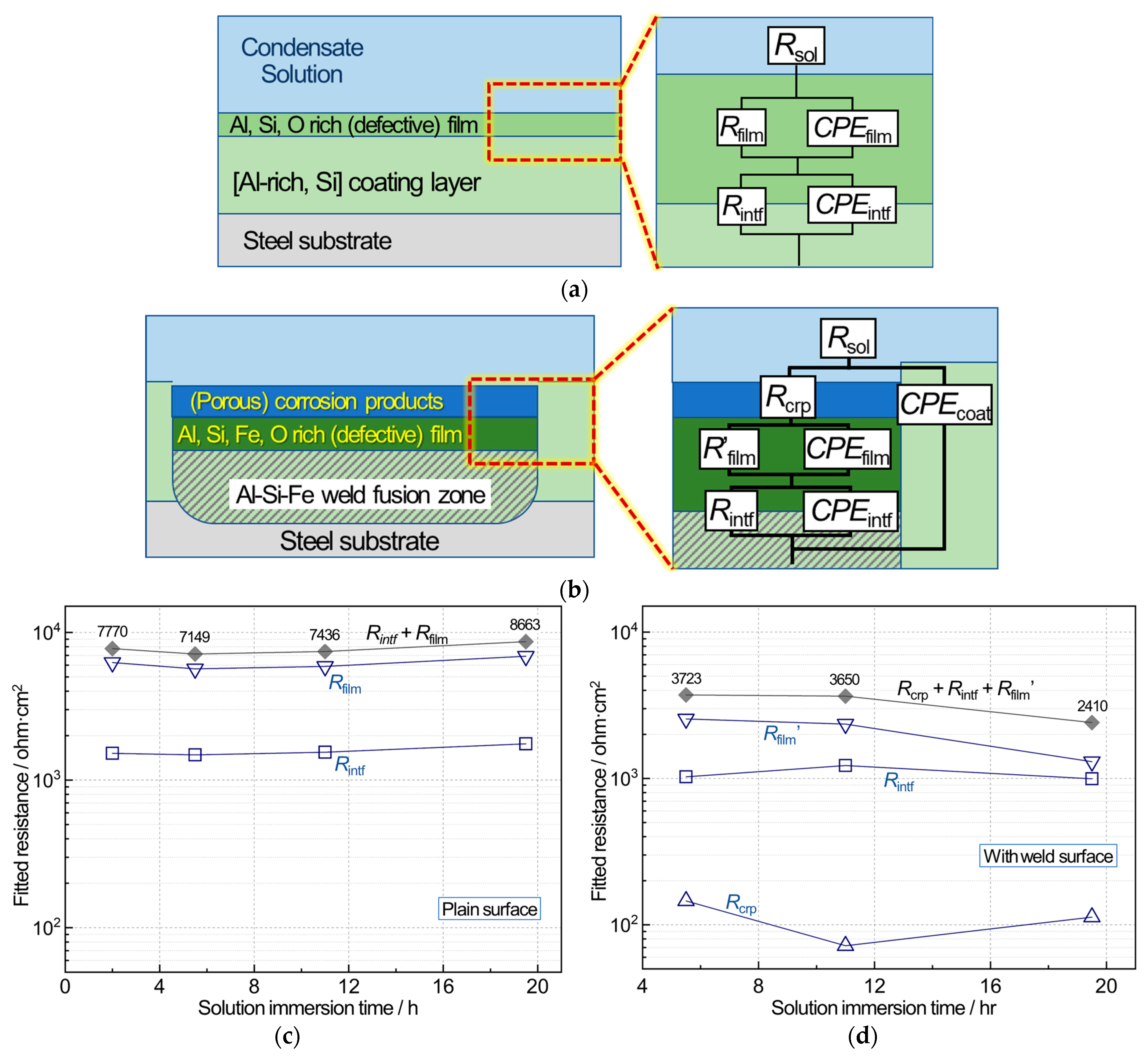 Coatings 13 01631 g008