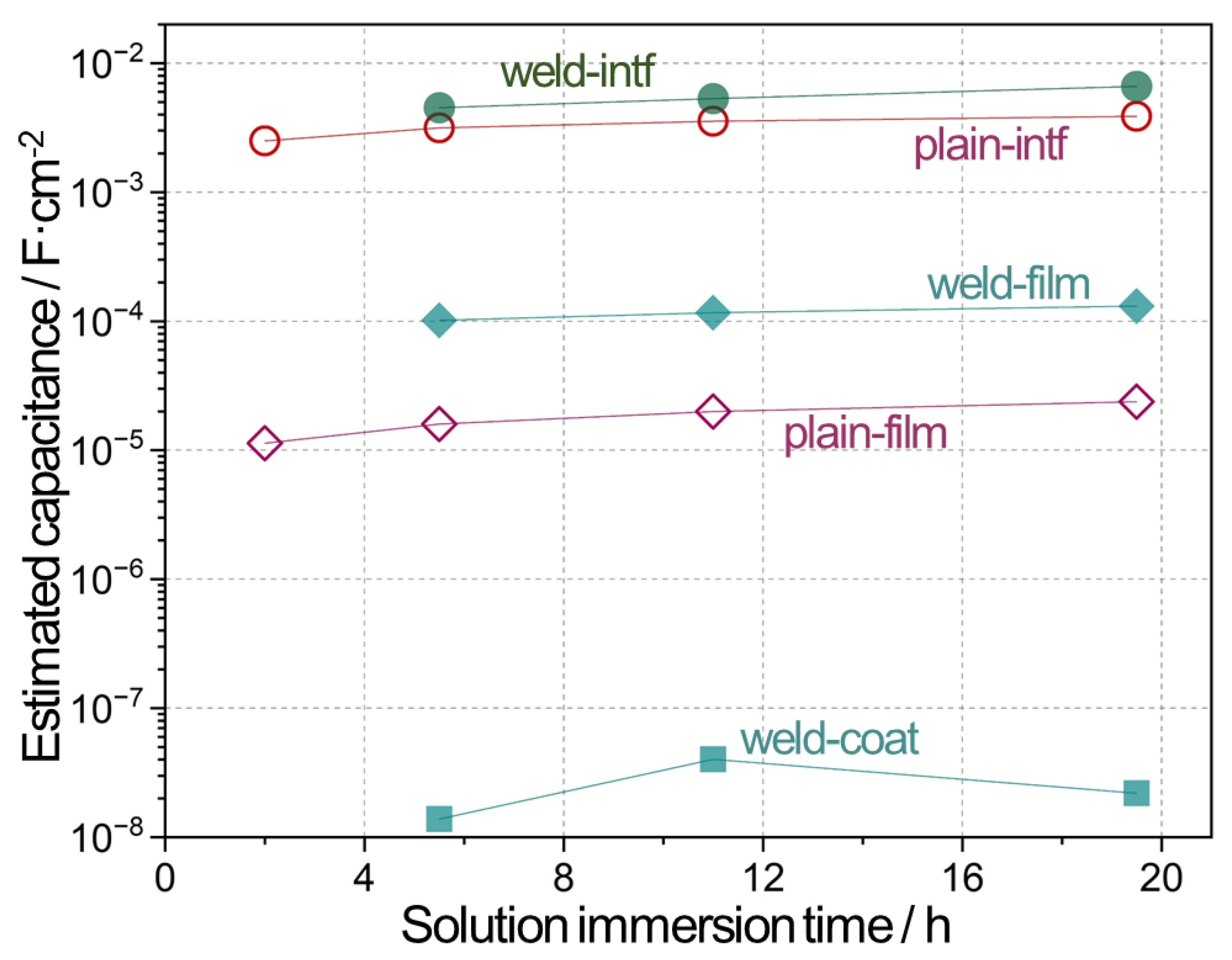 Coatings 13 01631 g009