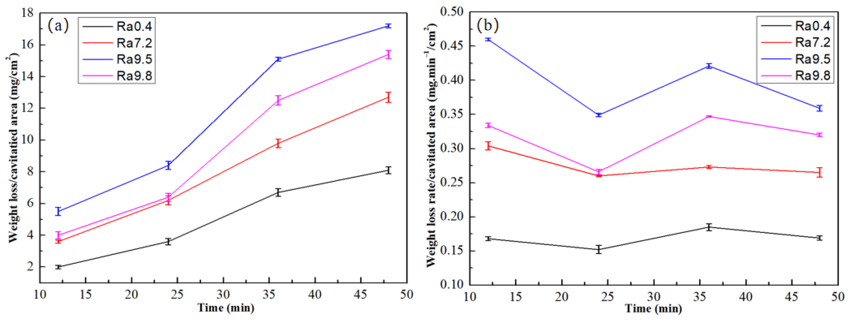 Coatings 13 01632 g002