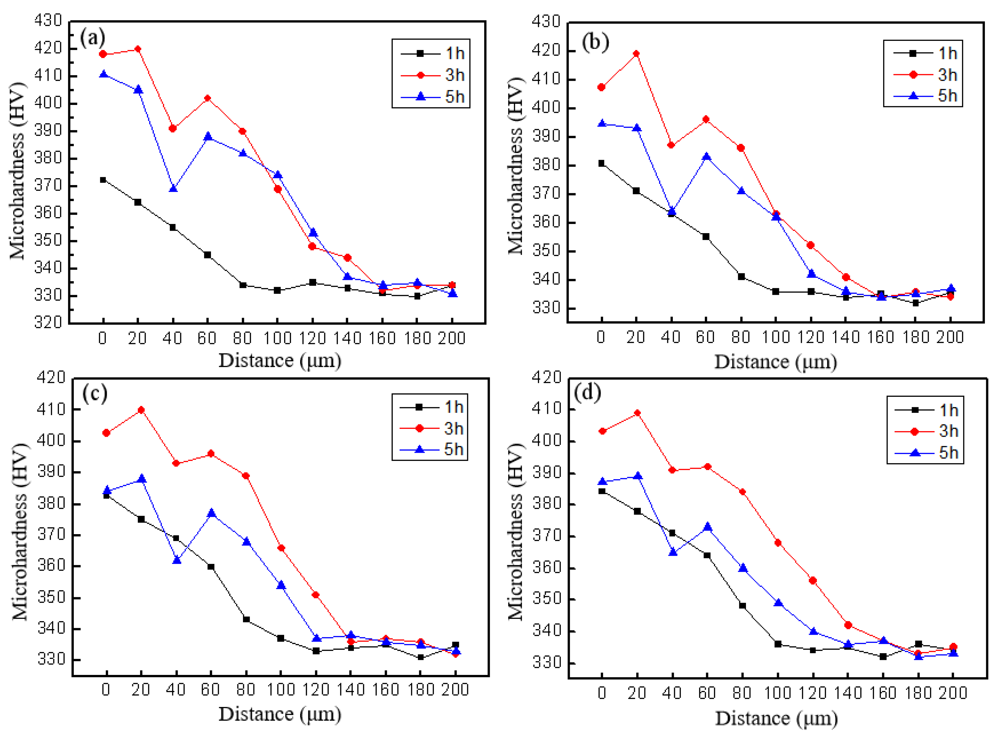 Coatings 13 01632 g008