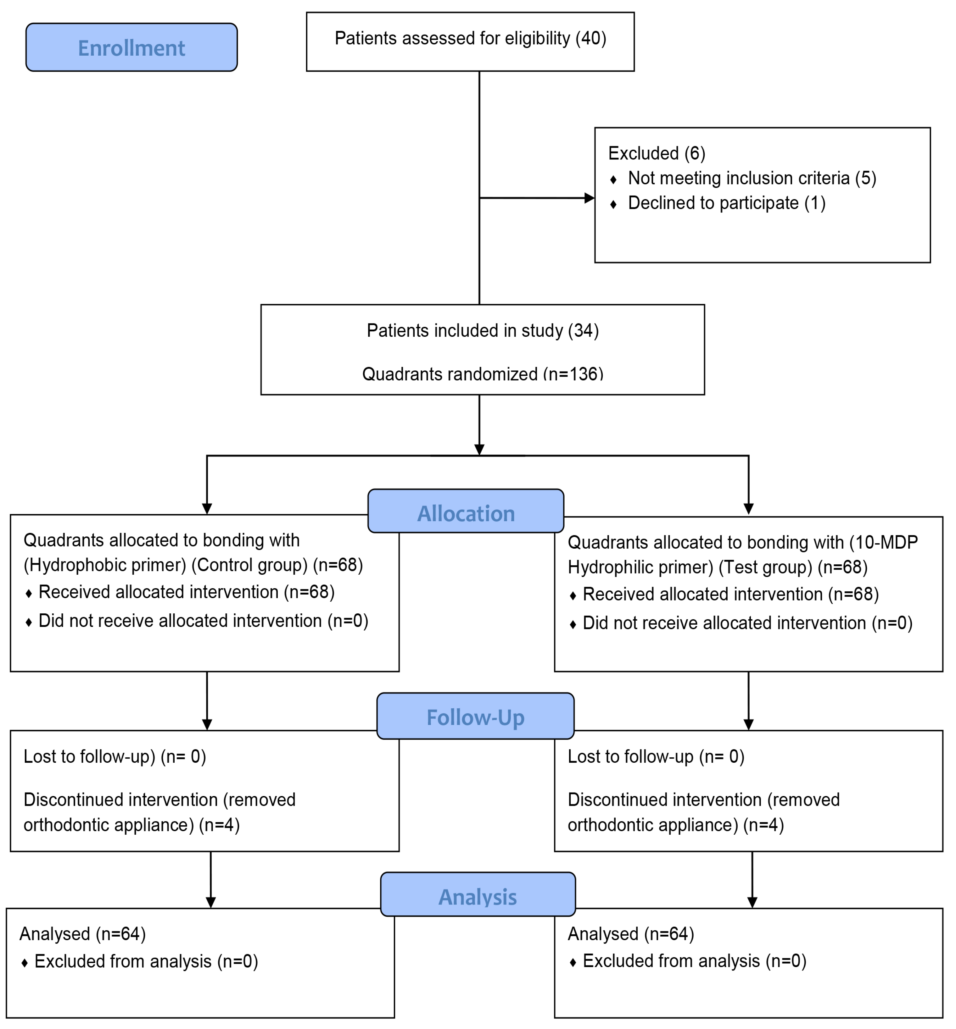 Coatings 13 01635 g004 Coatings 13 01635 g004