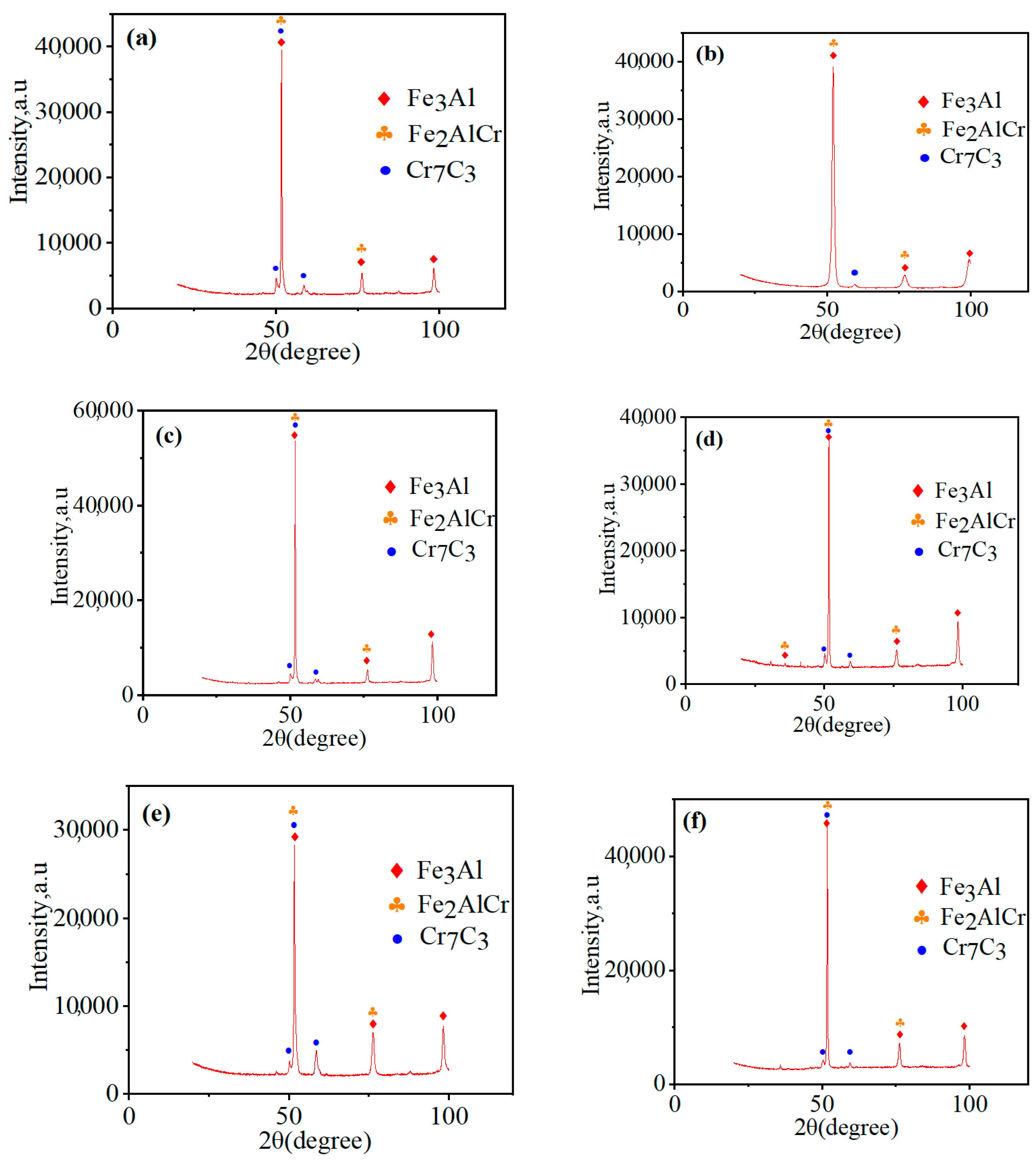 Coatings 13 01636 g009