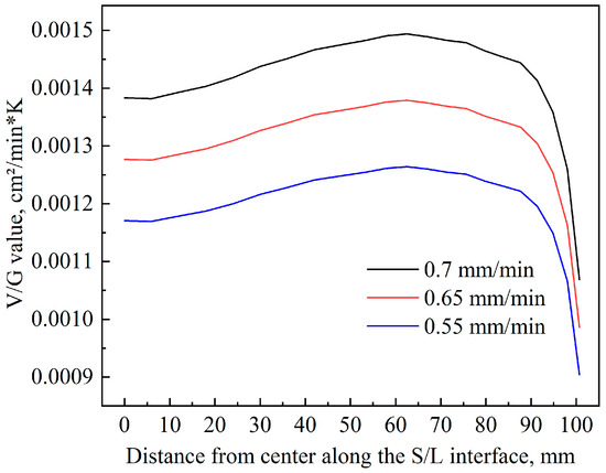 Effects of Nitrogen Doping on Pulling Rate Range of Defect