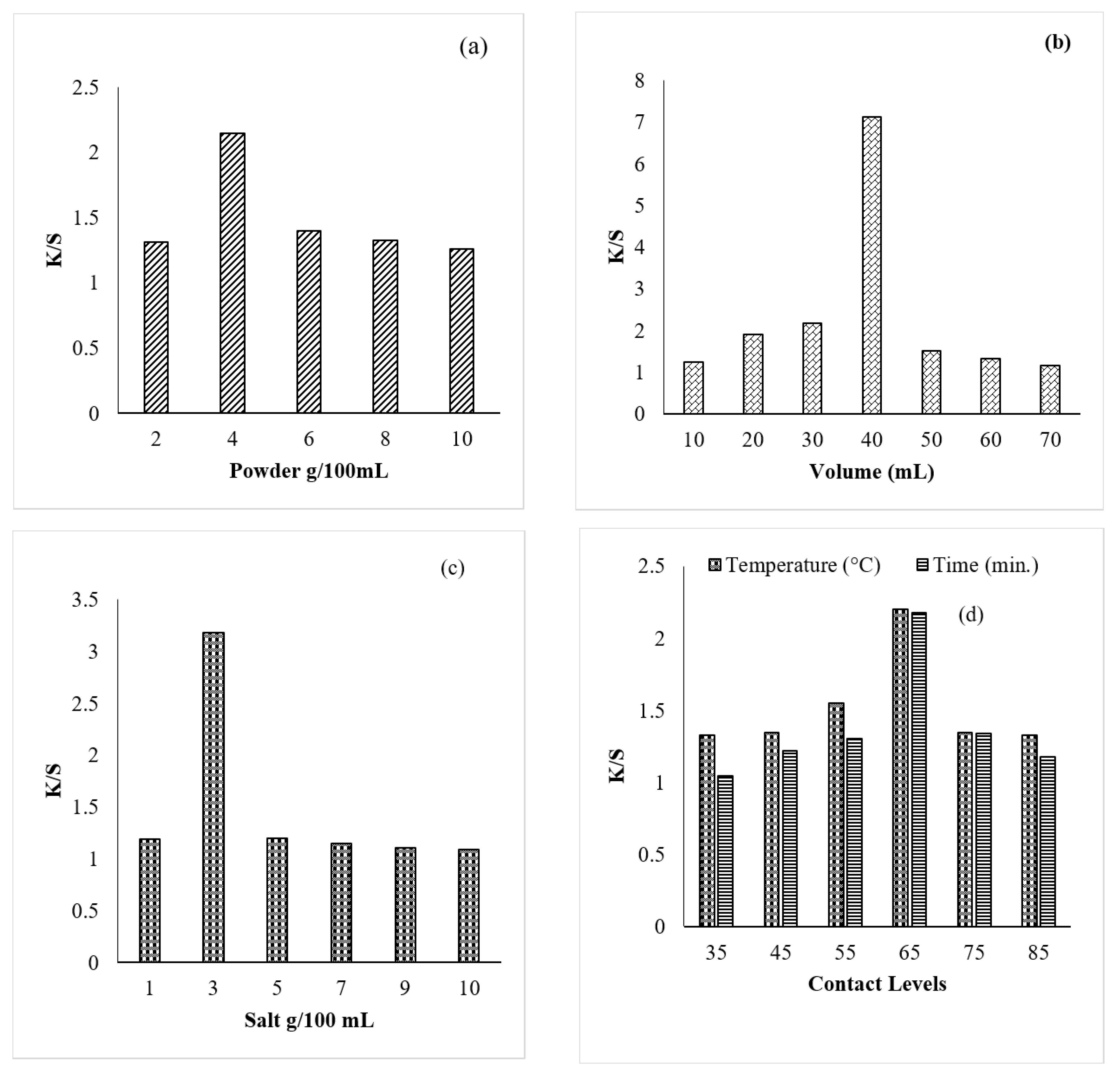Coatings 13 01639 g002 Coatings 13 01639 g002