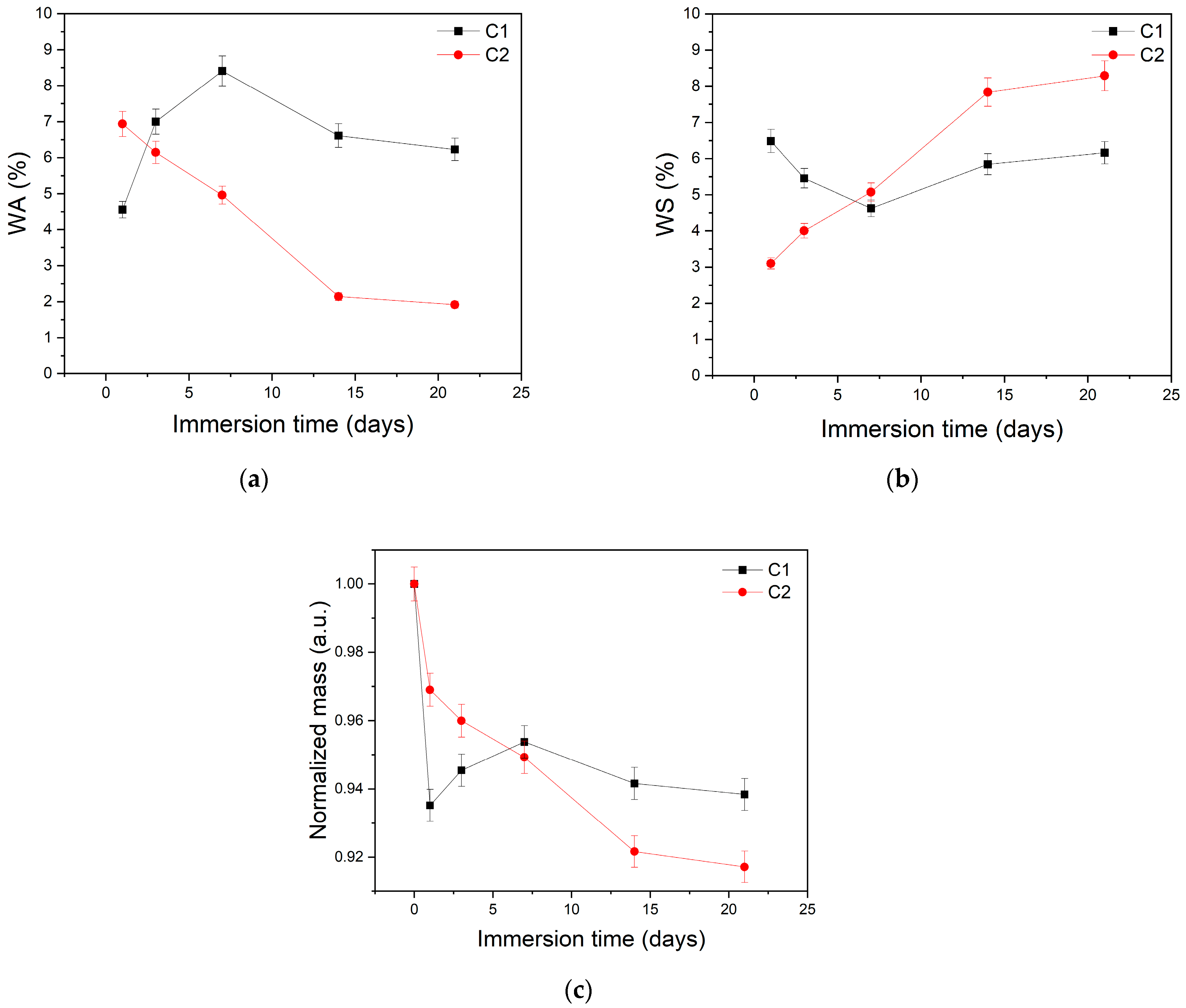Coatings 13 01641 g002