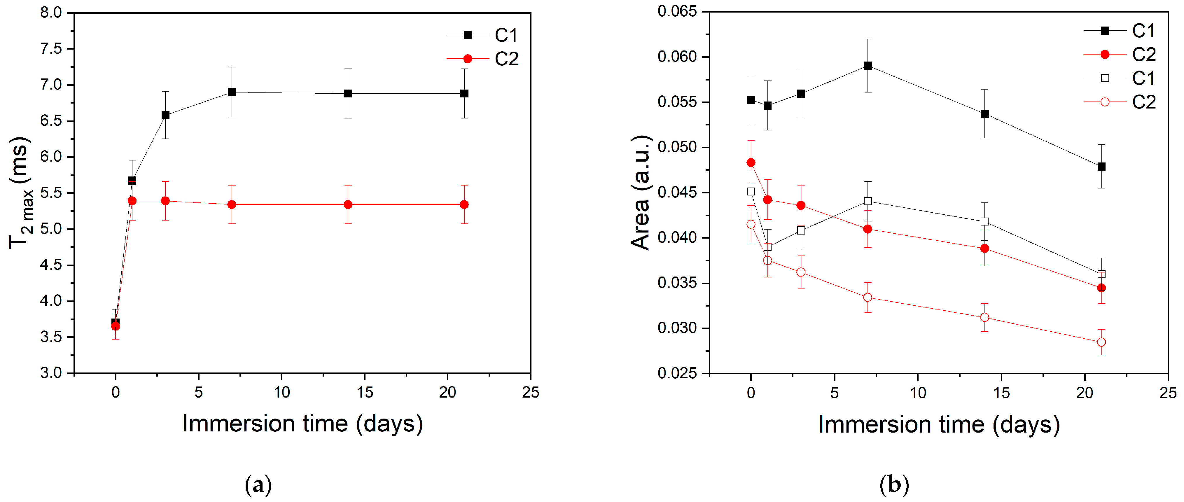 Coatings 13 01641 g005