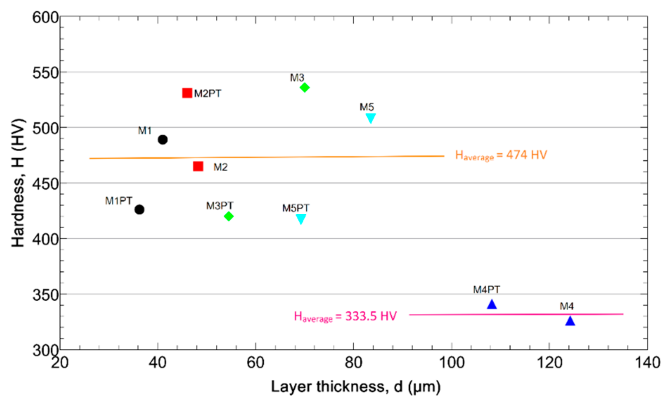 Coatings 13 01642 g005