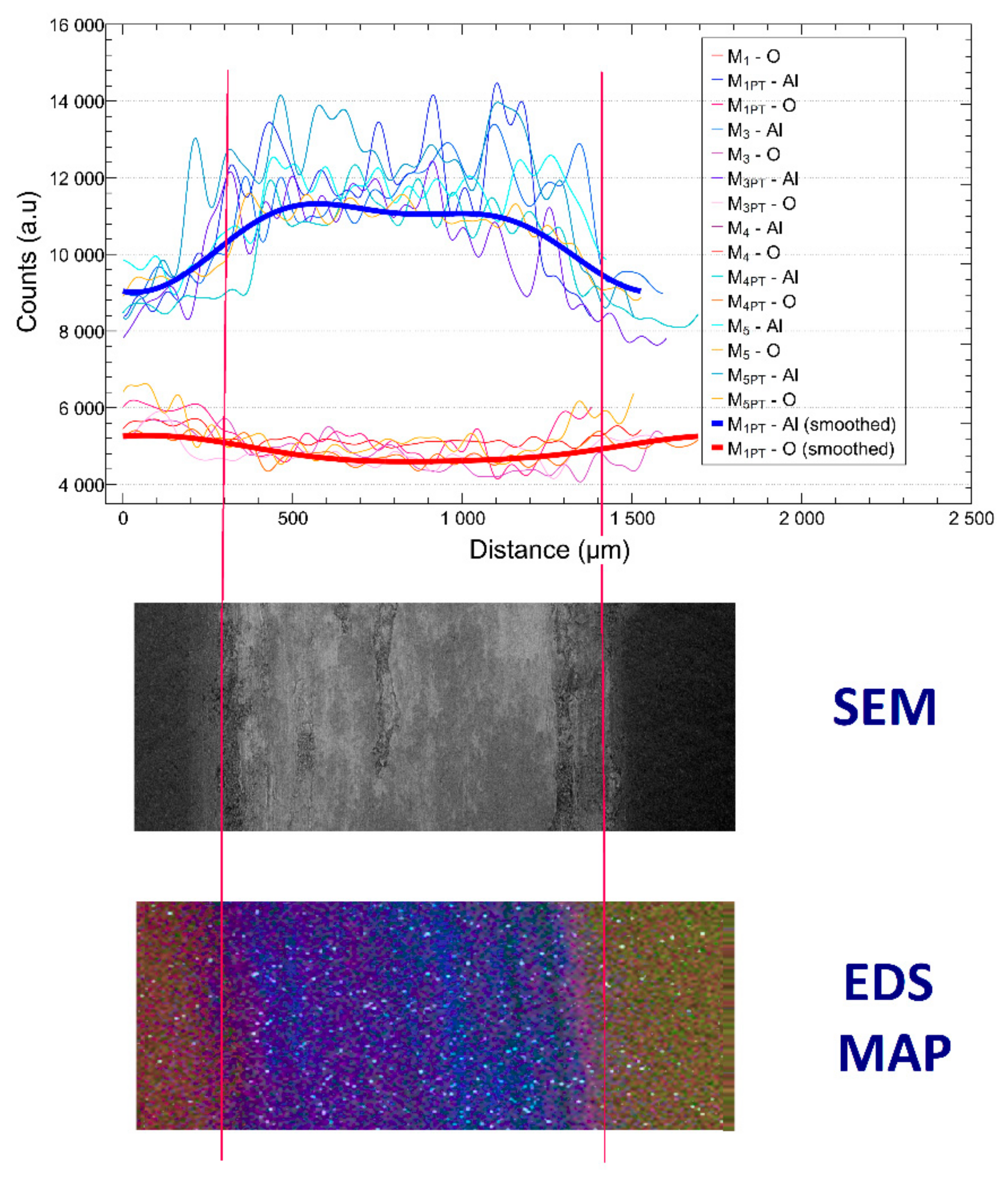 Coatings 13 01642 g009