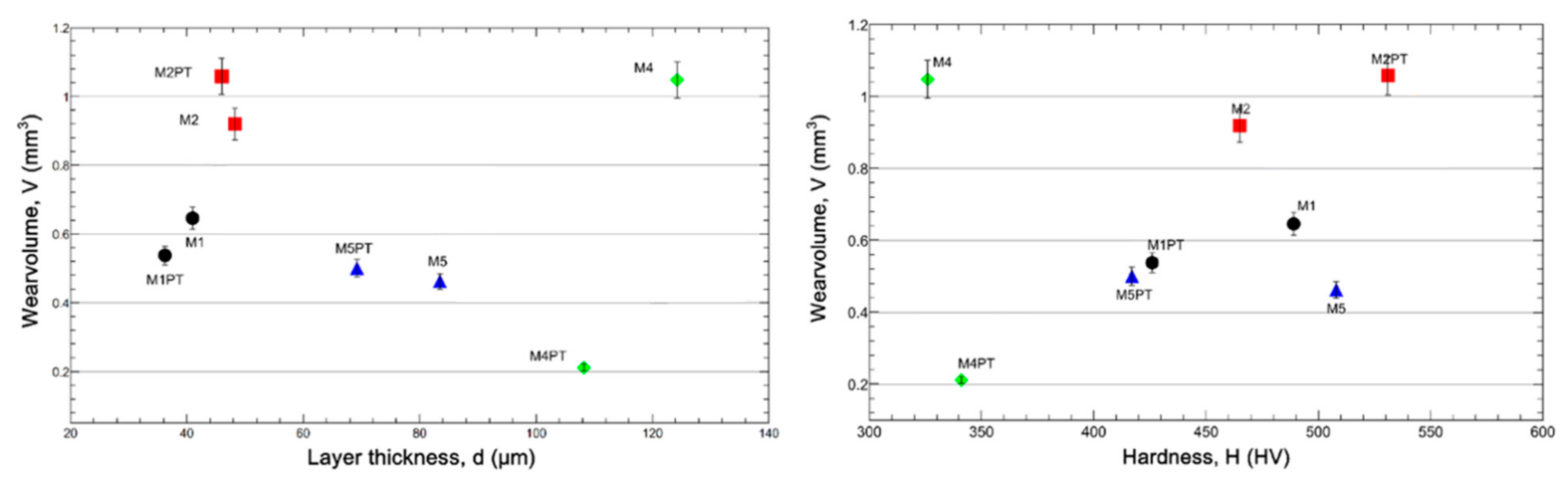 Coatings 13 01642 g010