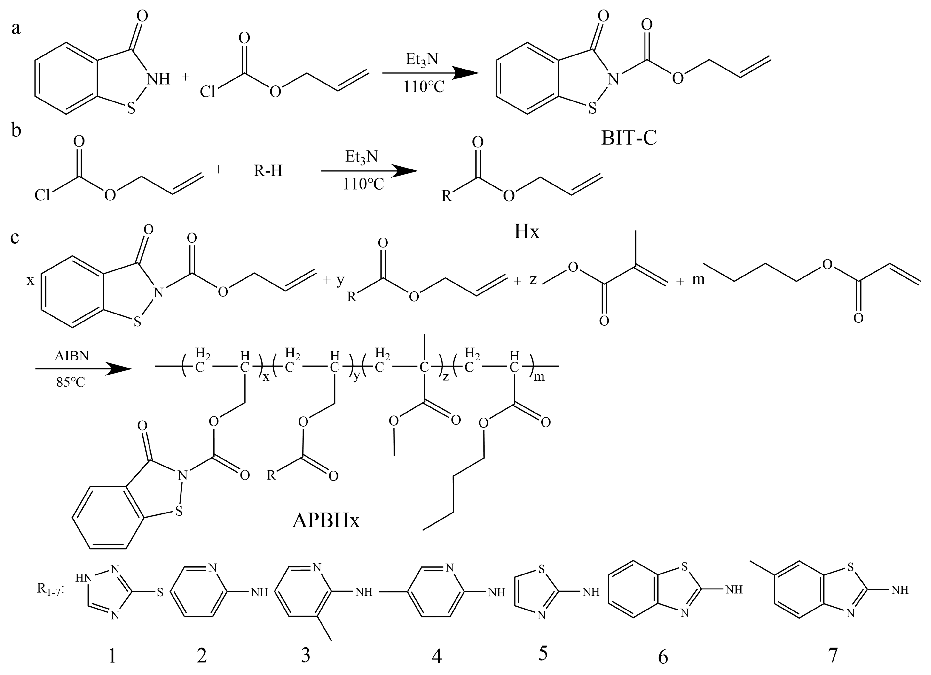 Coatings 13 01643 sch001