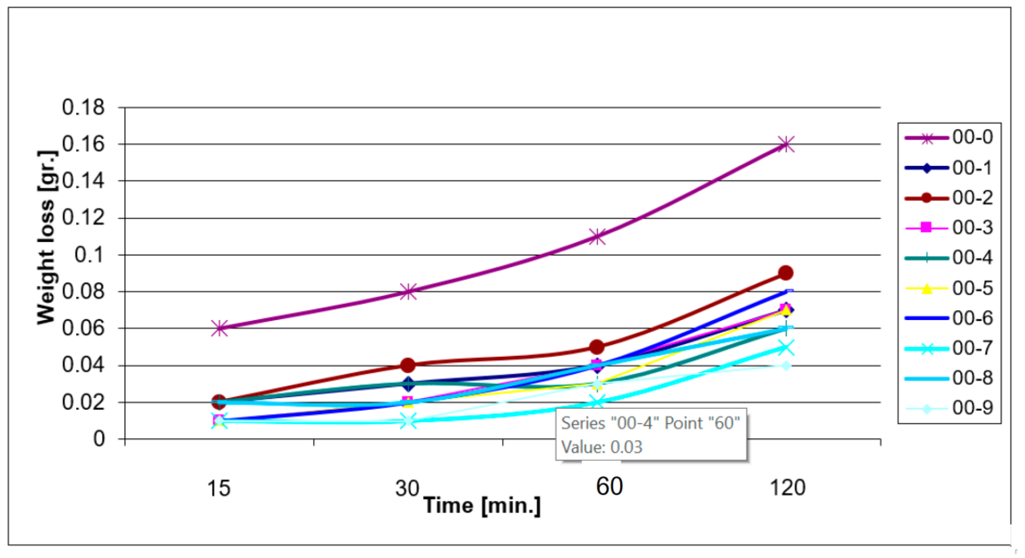 Coatings 13 01645 g010