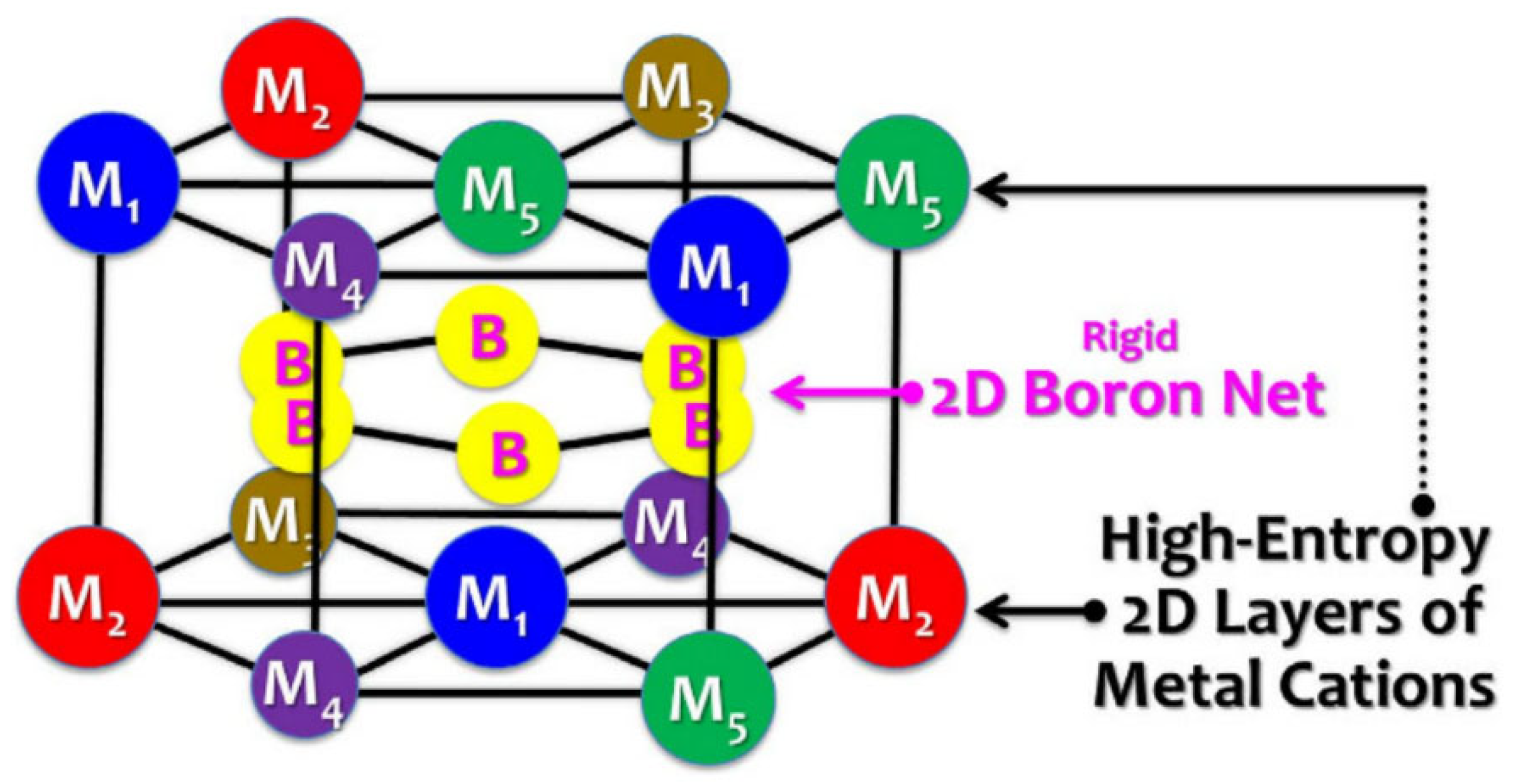 High-Temperature Oxidation Properties of Ti-Hf-Mo-Ta-Nb-B