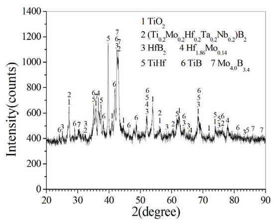 High-Temperature Oxidation Properties of Ti-Hf-Mo-Ta-Nb-B