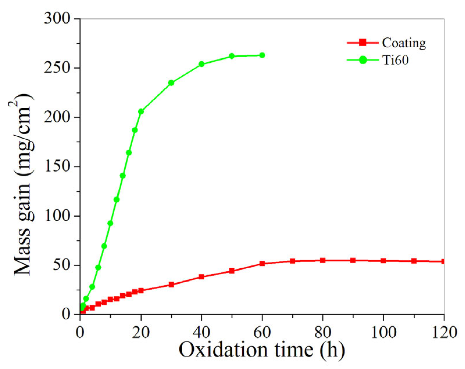 Coatings 13 01646 g005