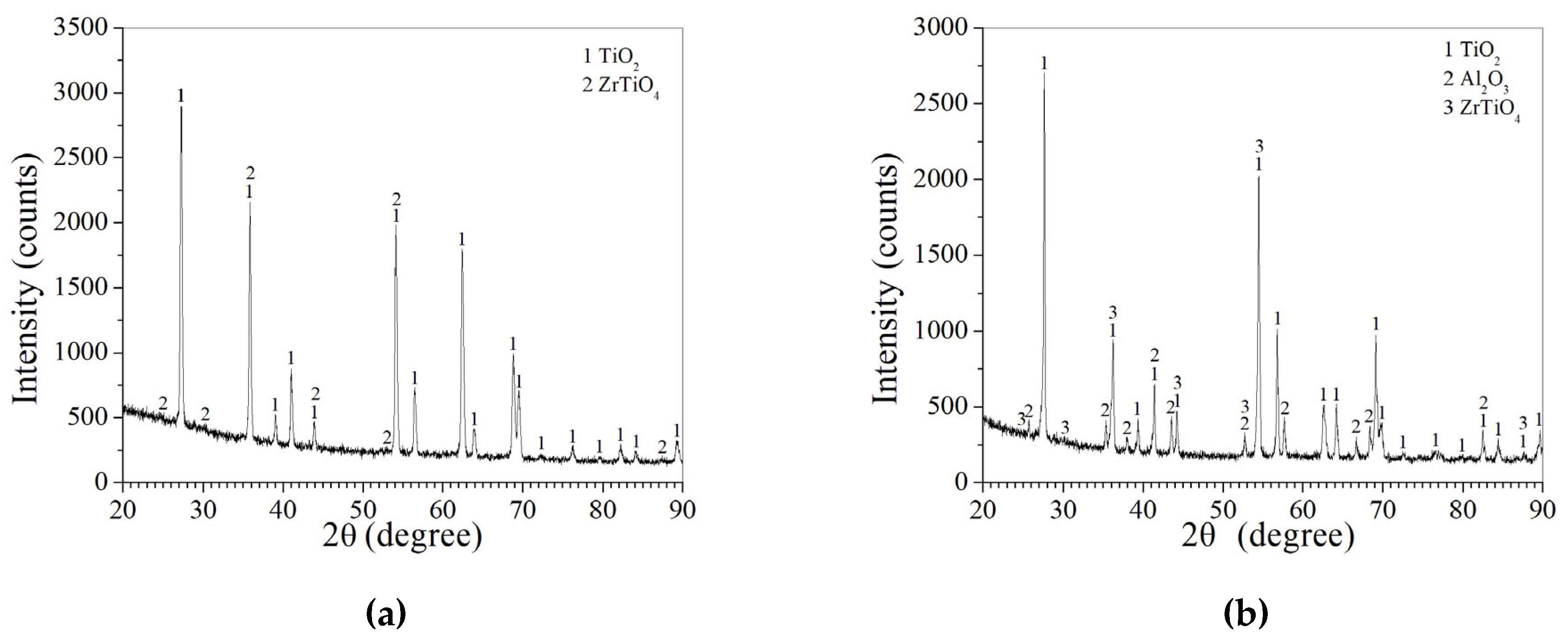 Coatings 13 01646 g008