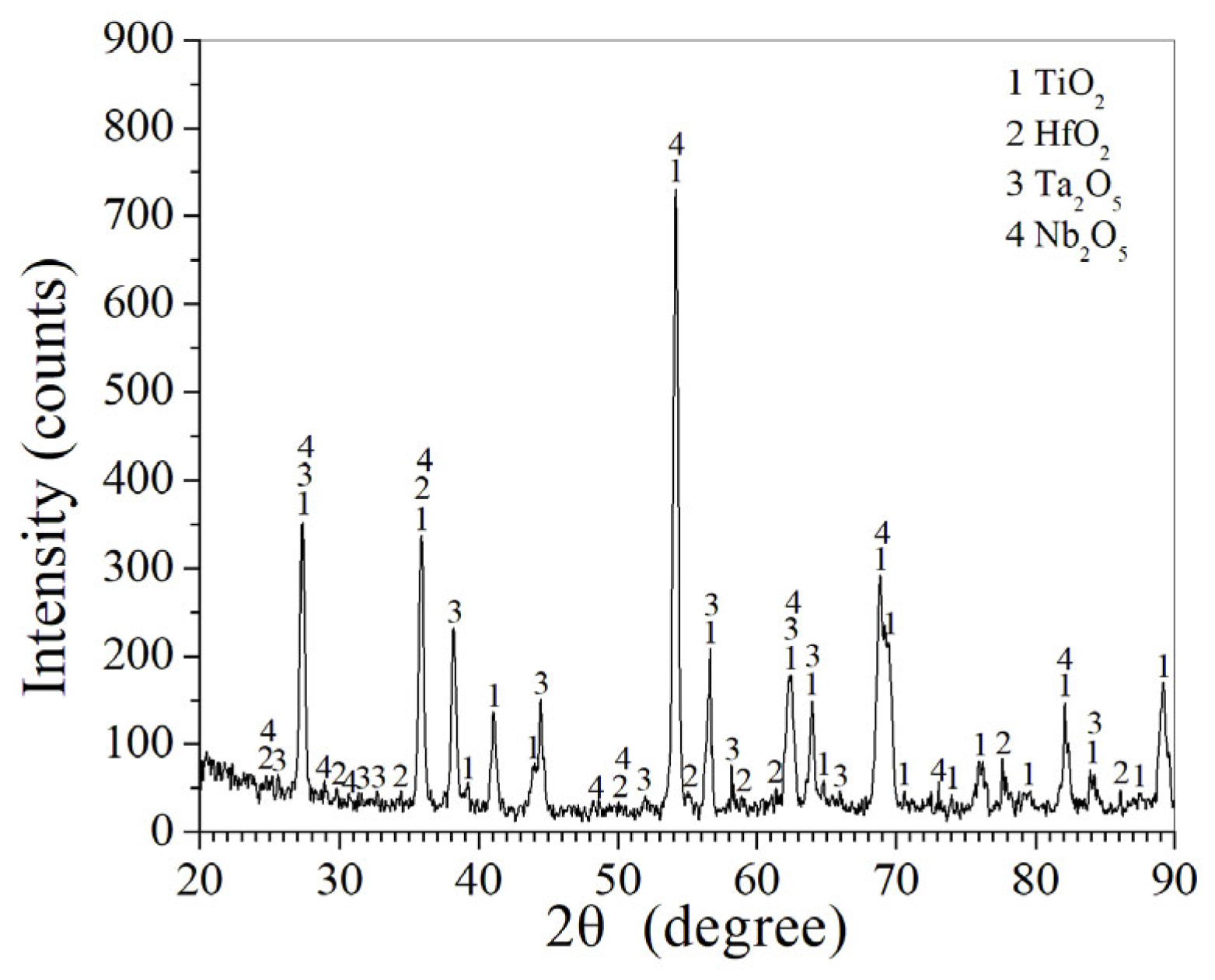 Coatings 13 01646 g013