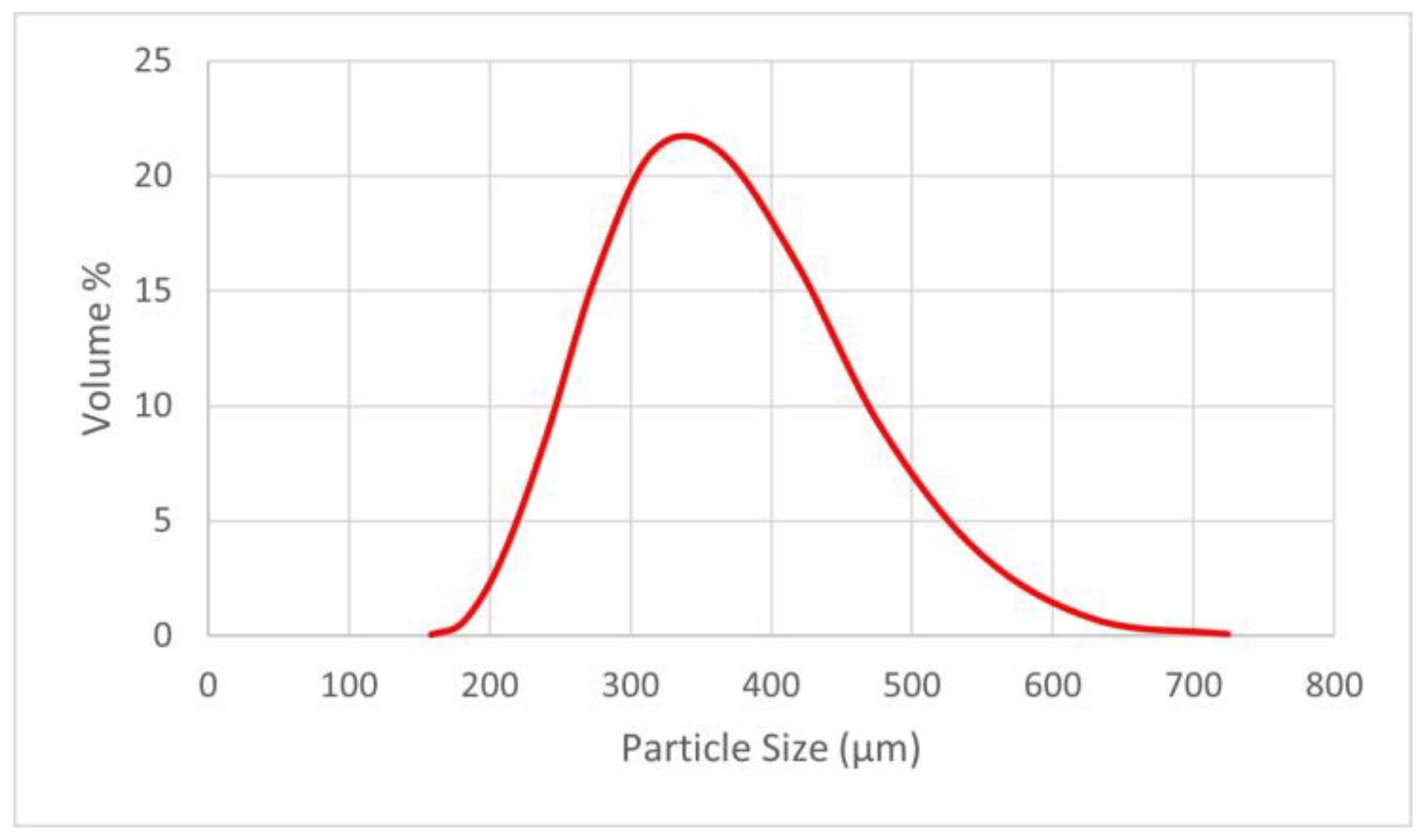 Coatings 13 01647 g004