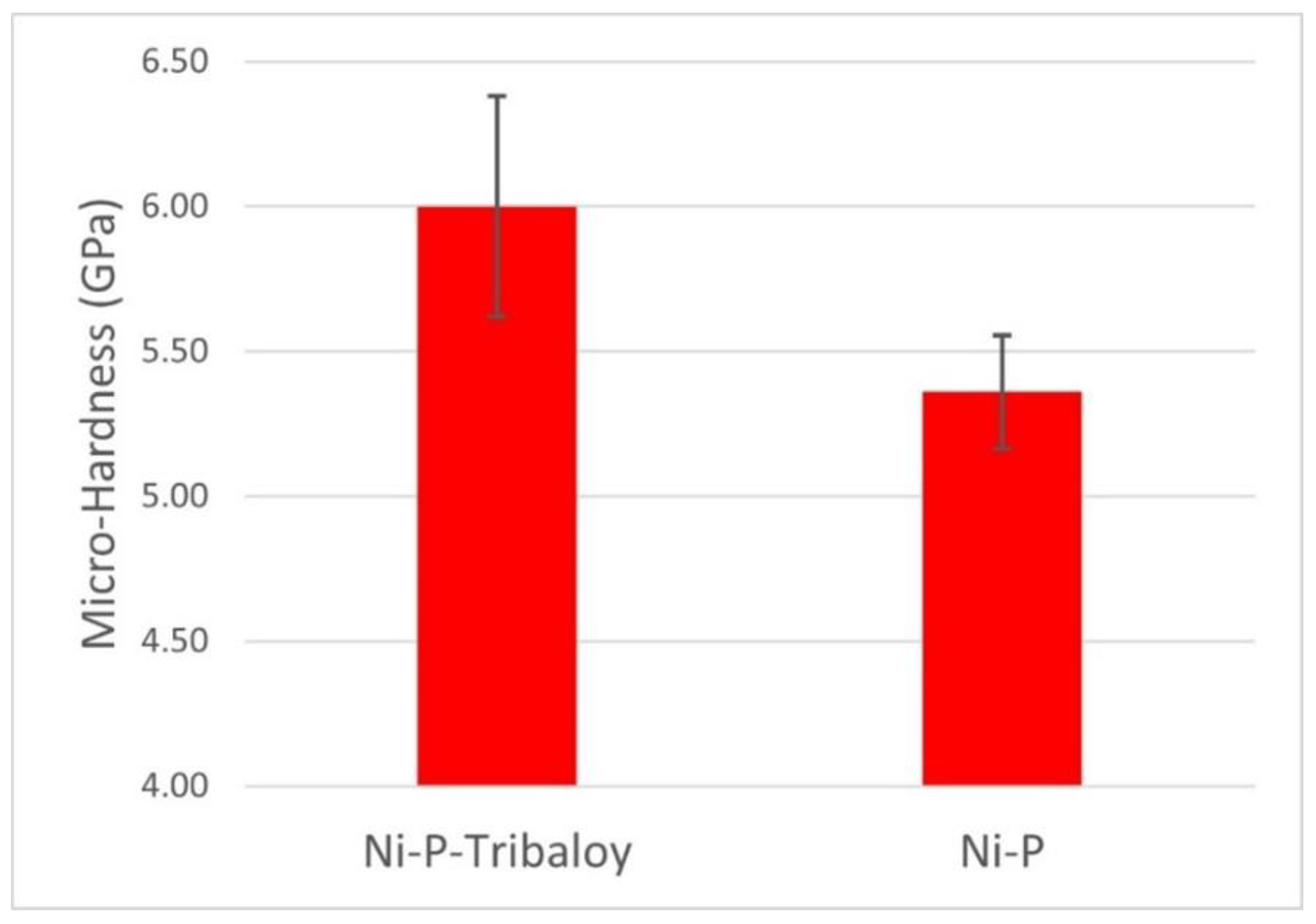 Coatings 13 01647 g007