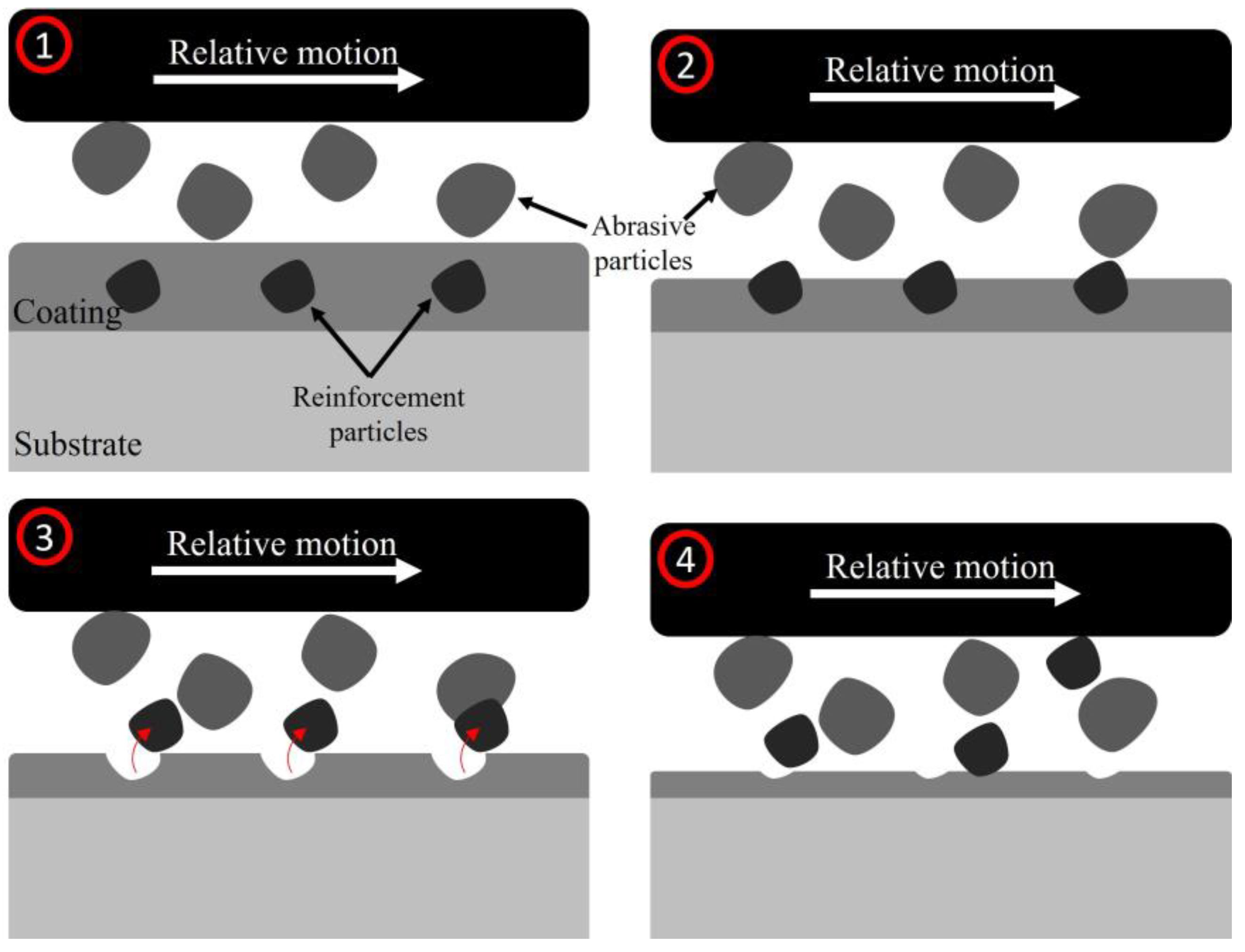 Coatings 13 01647 g018