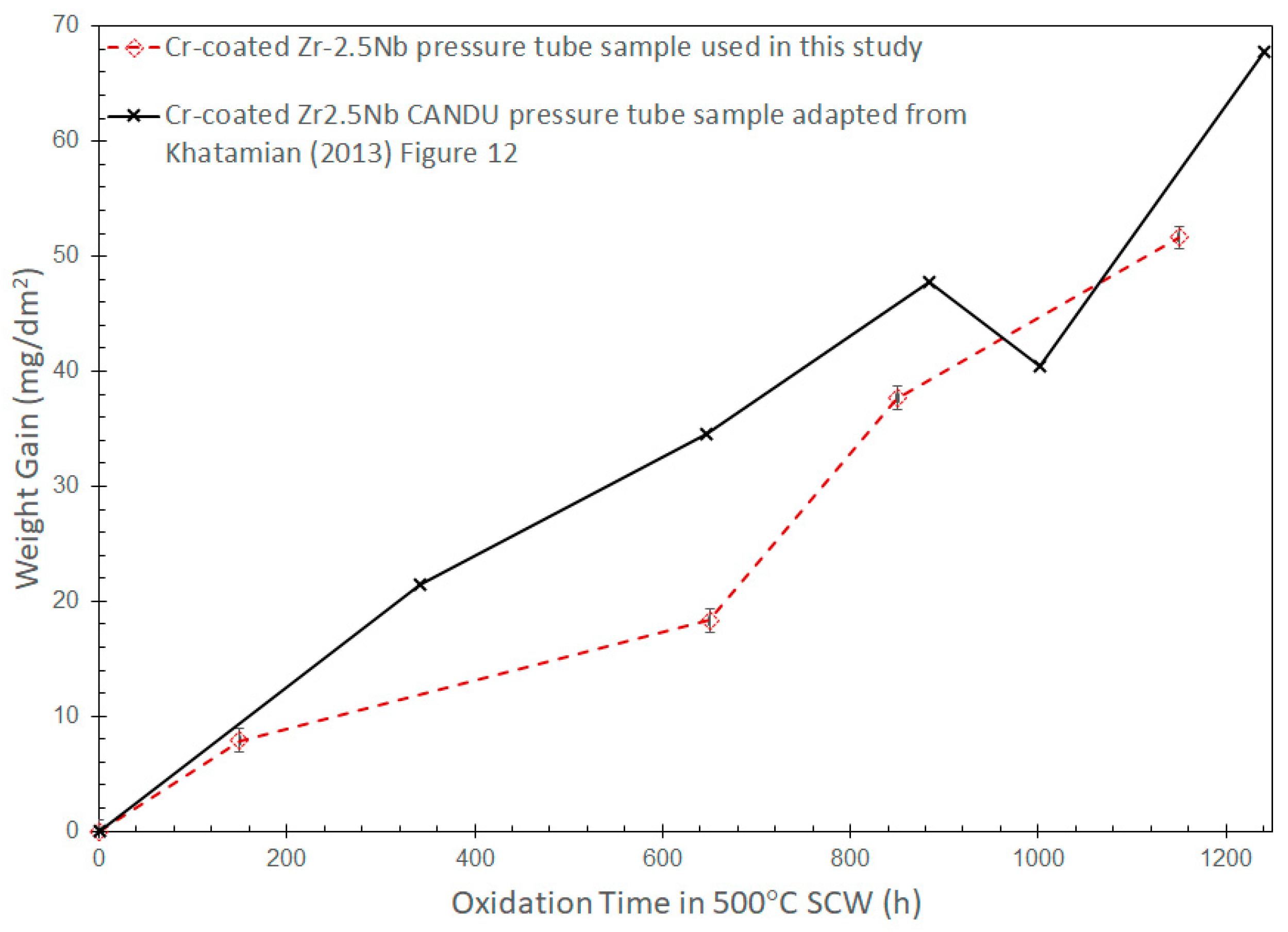 Coatings 13 01648 g006