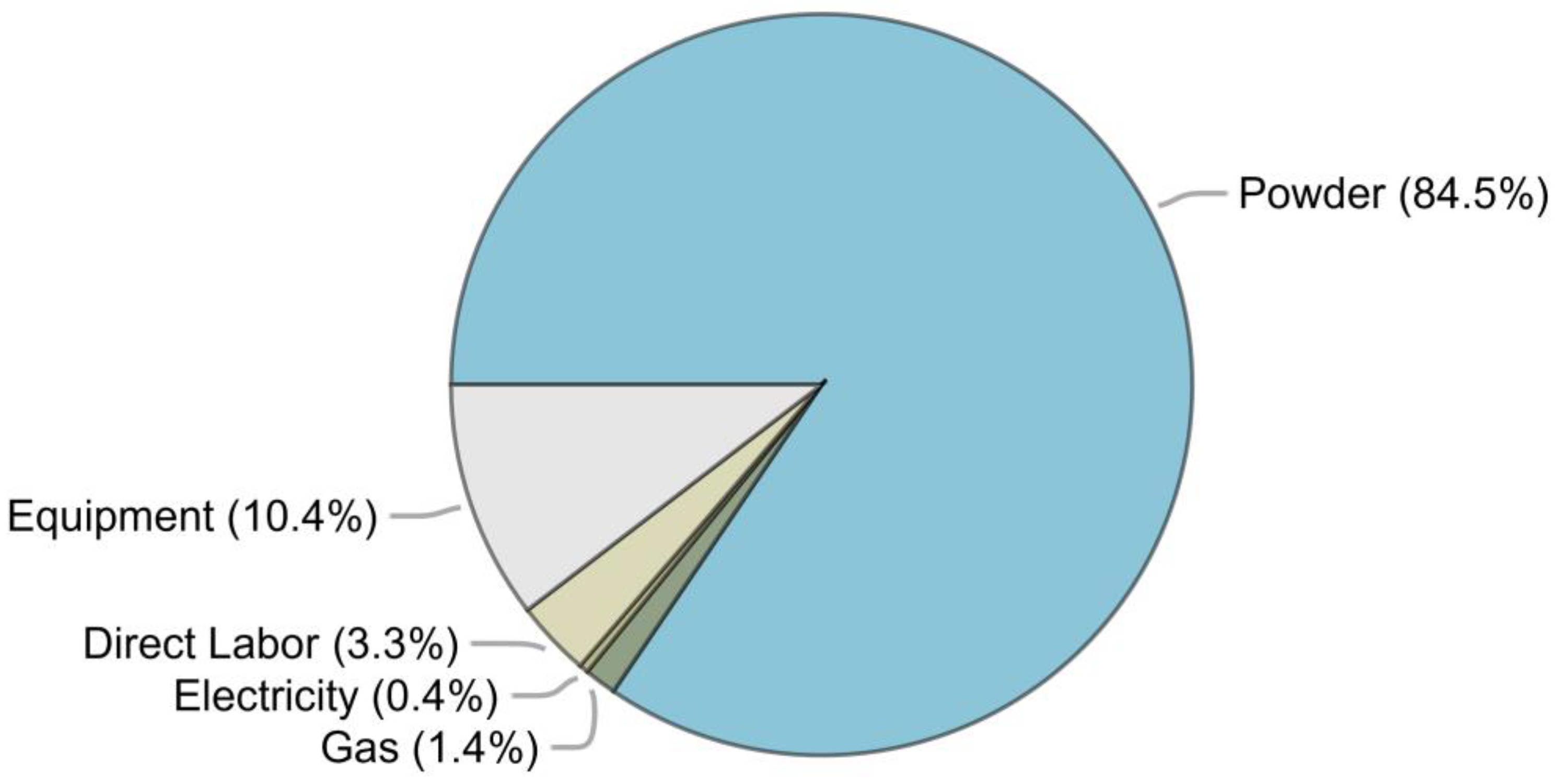 Coatings 13 01648 g011