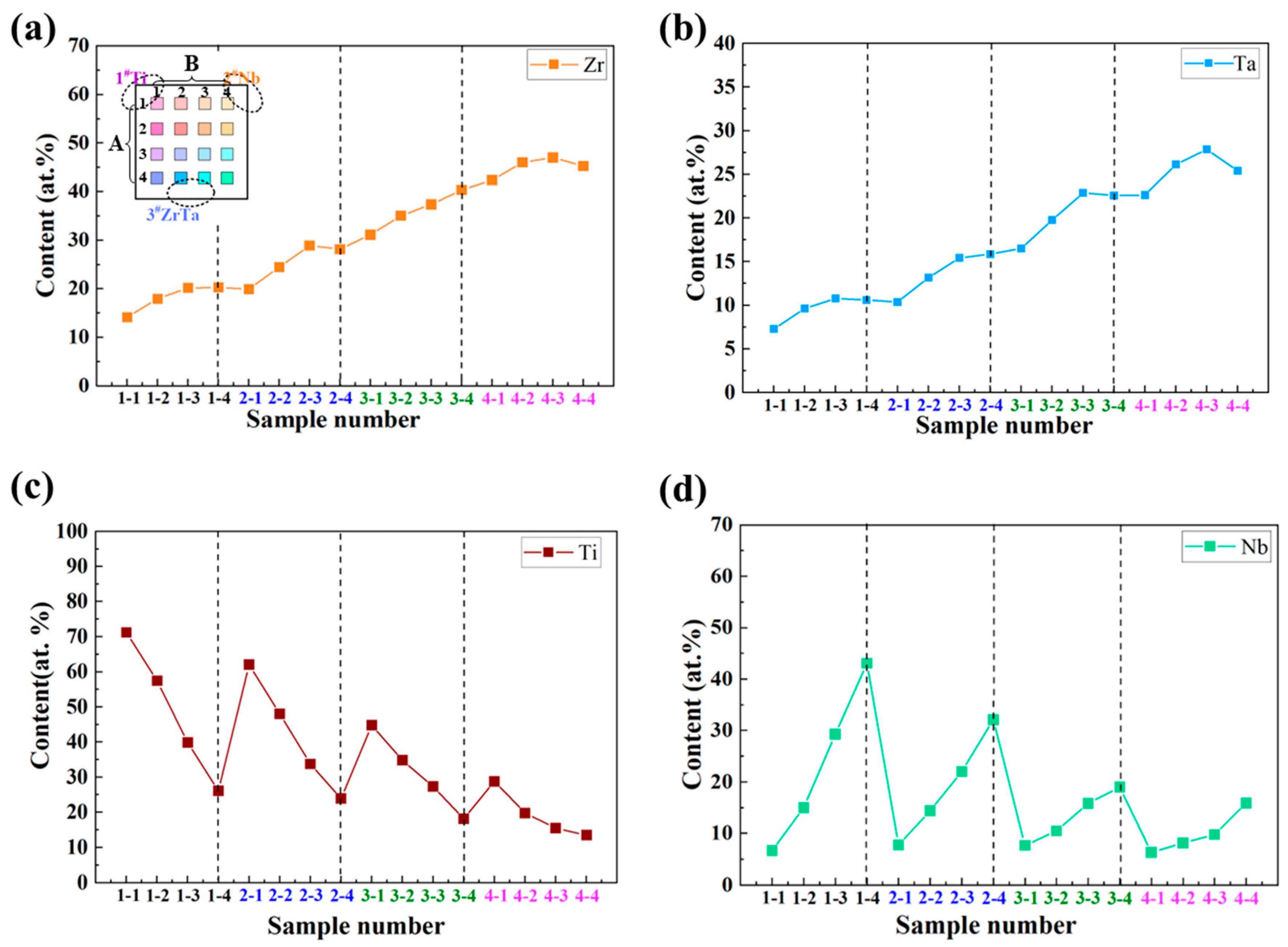 Coatings 13 01650 g003