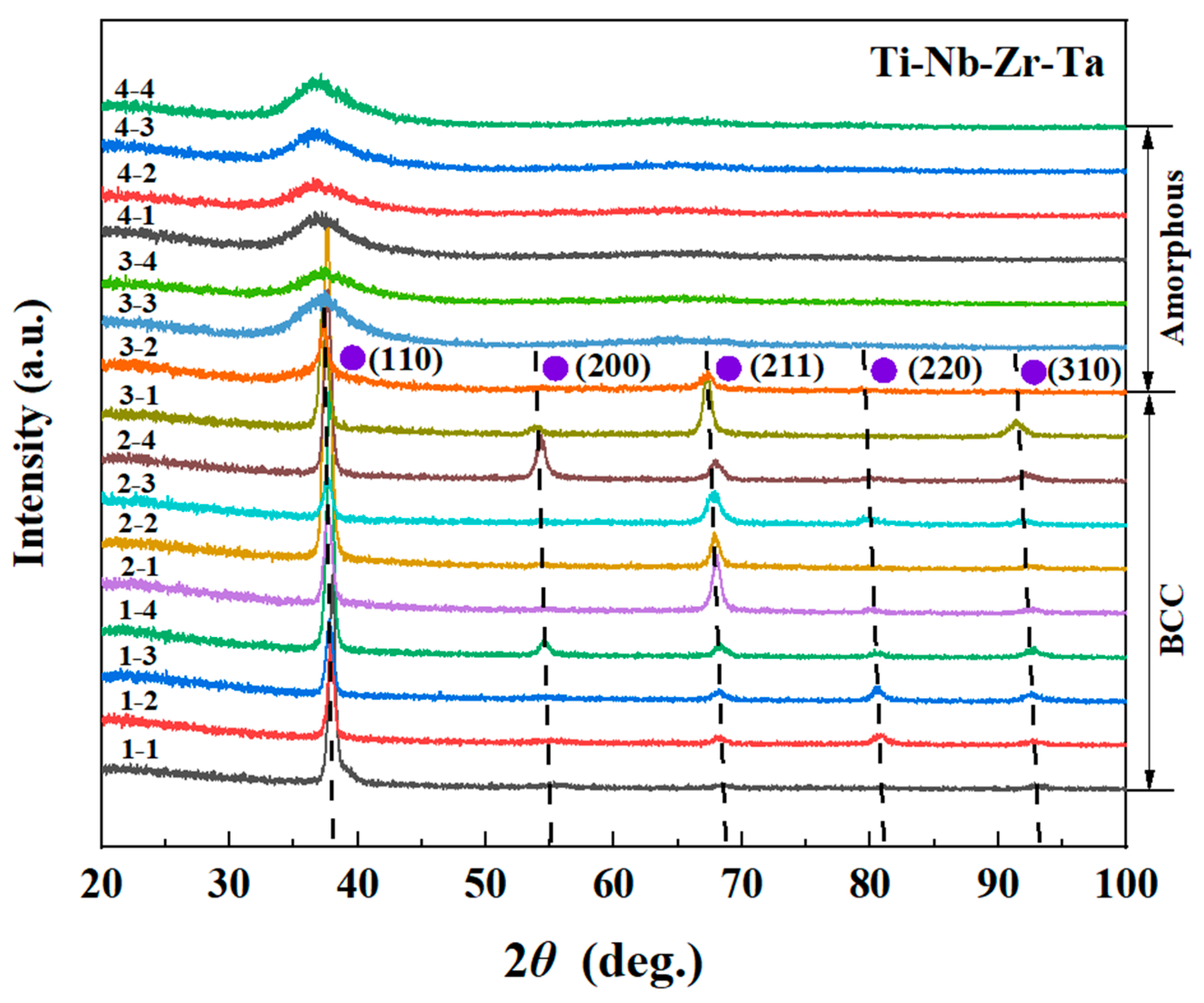 Coatings 13 01650 g004