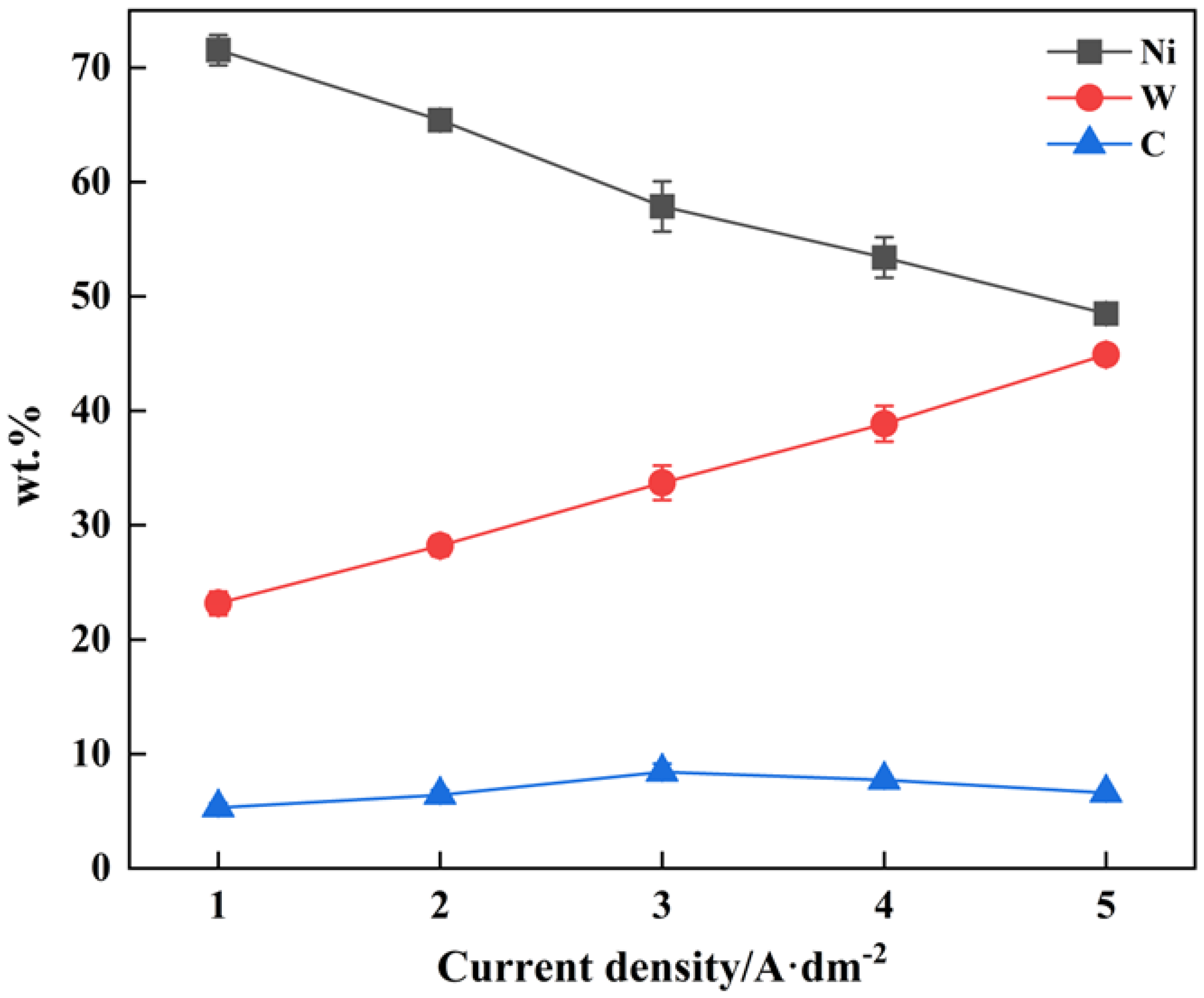 Coatings 13 01651 g002