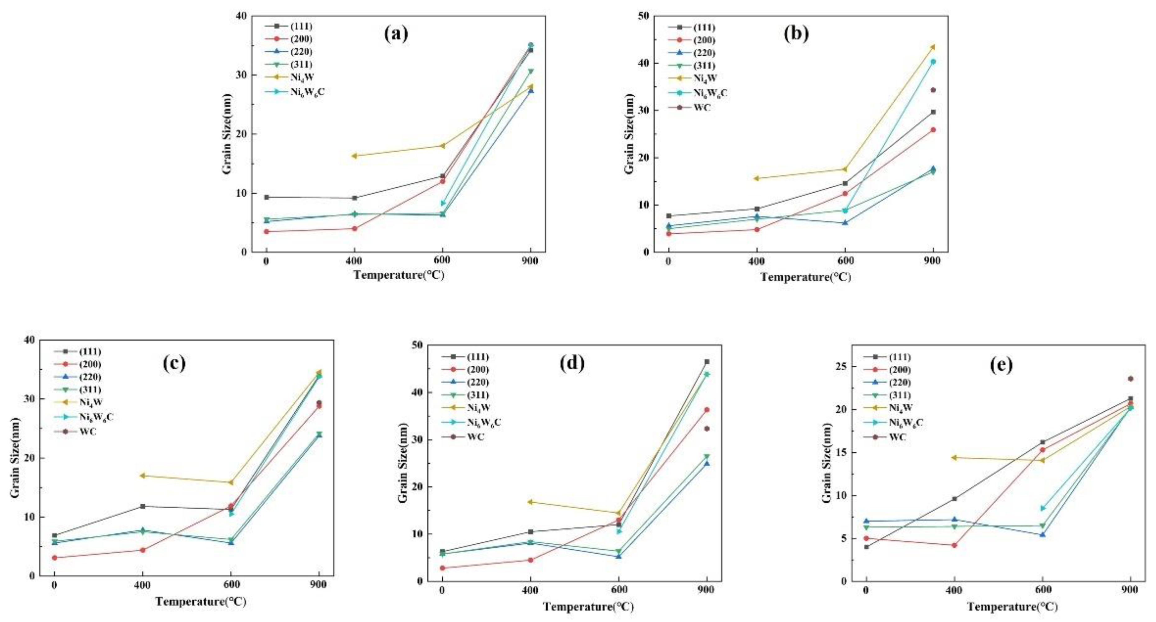 Coatings 13 01651 g006