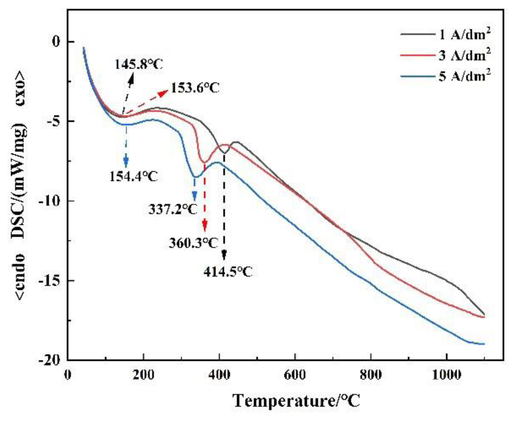 Coatings 13 01651 g007