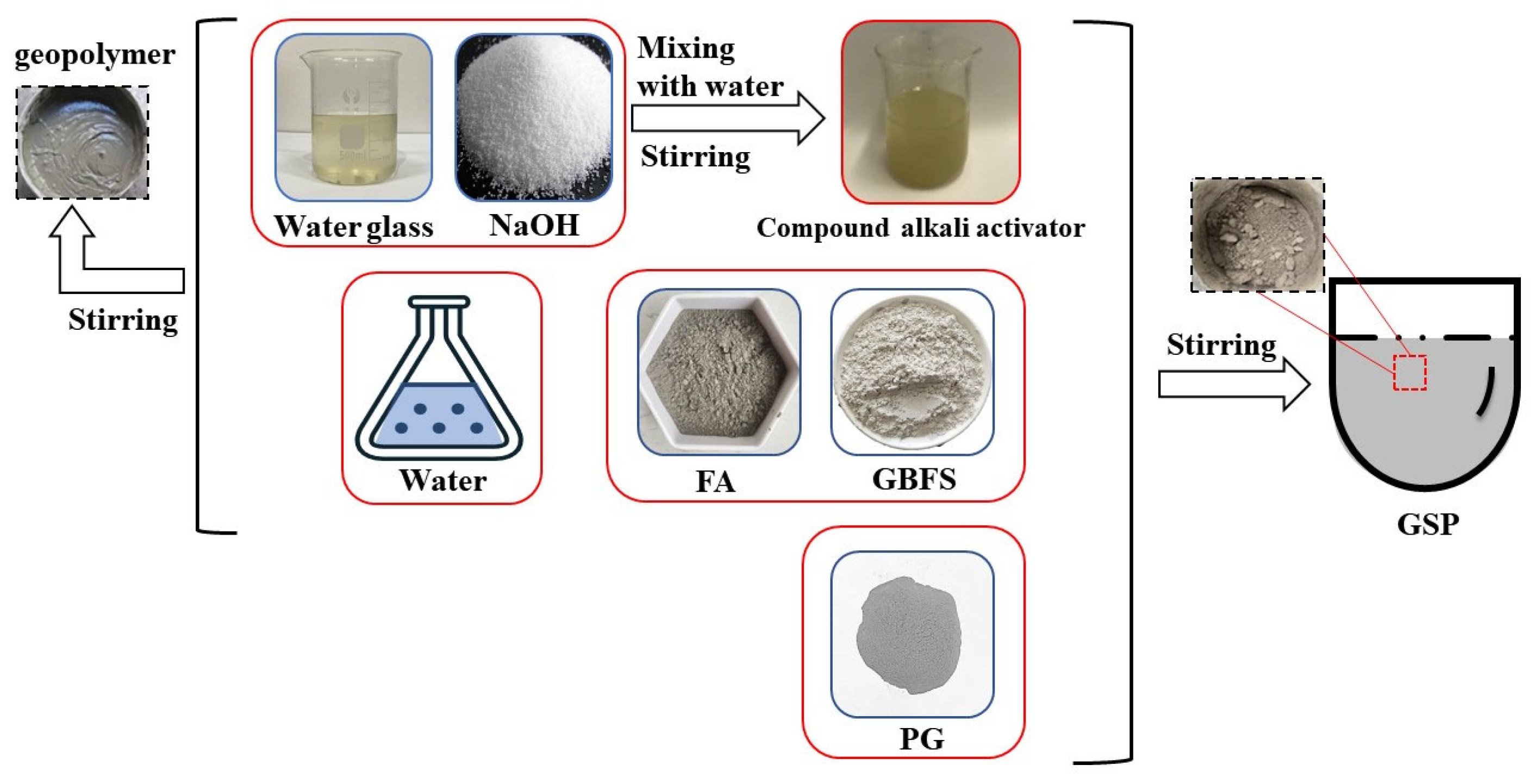 Coatings 13 01652 g002
