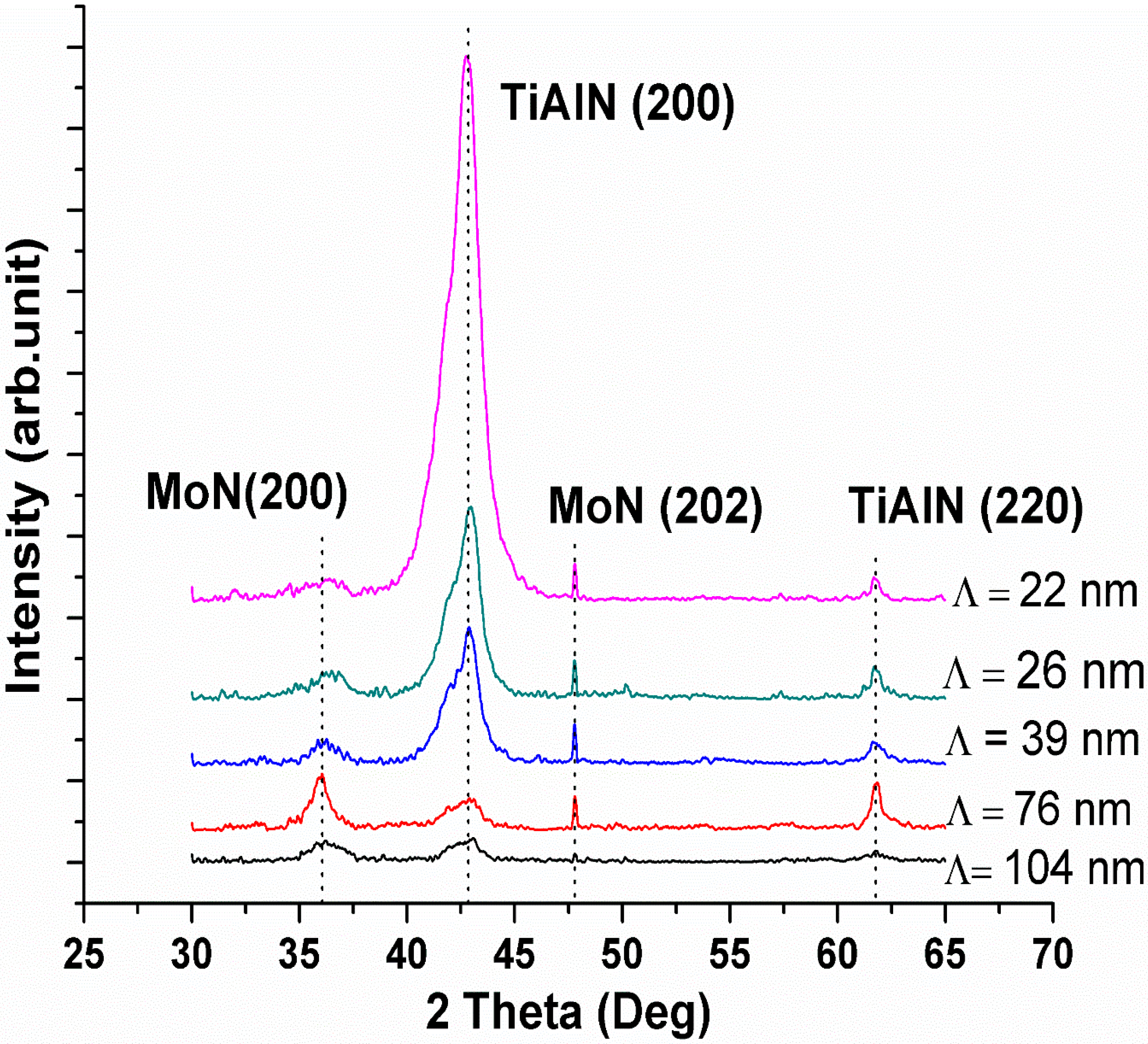 Coatings 13 01654 g002 Coatings 13 01654 g002