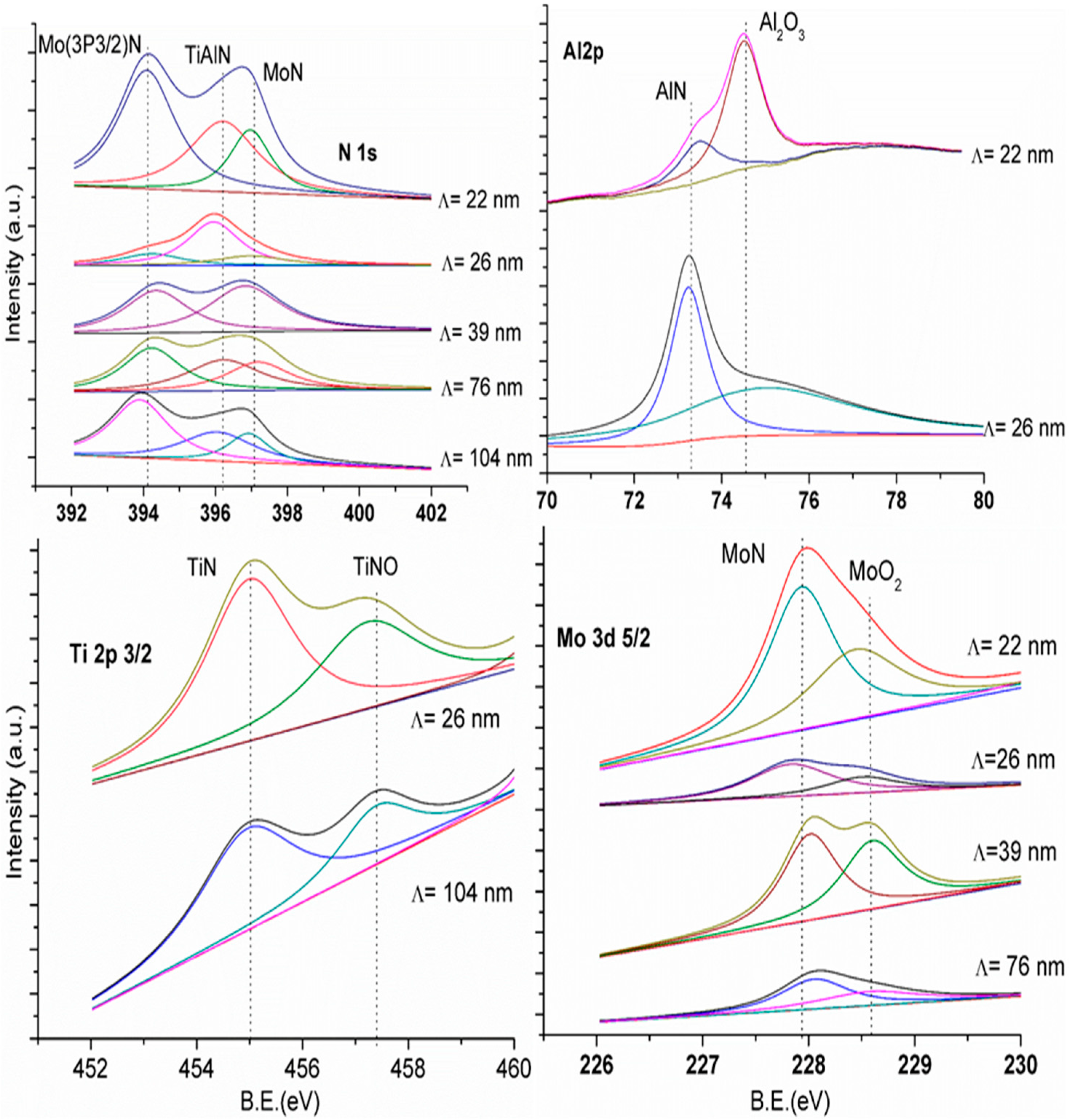 Coatings 13 01654 g003 Coatings 13 01654 g003