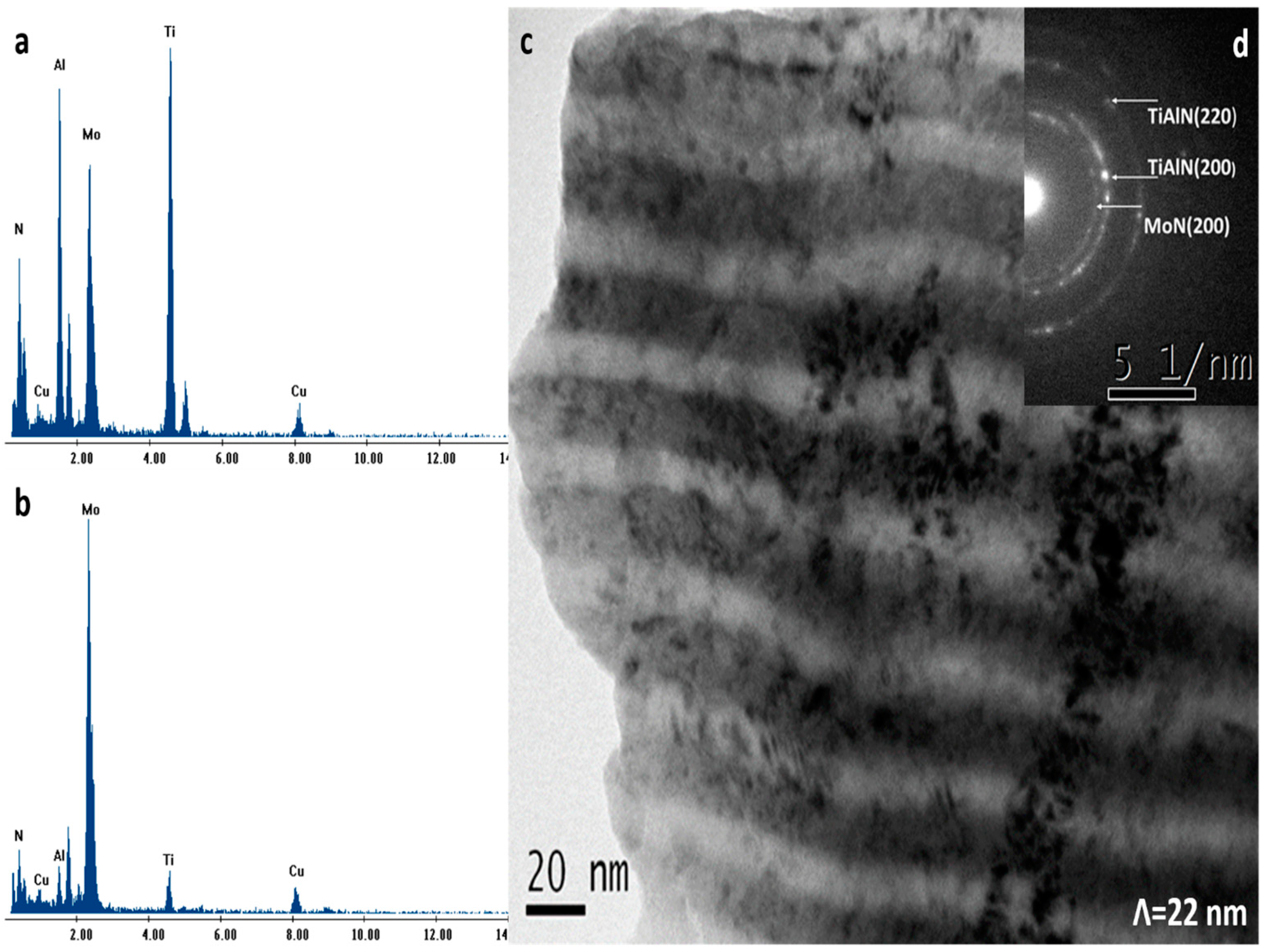 Coatings 13 01654 g007 Coatings 13 01654 g007