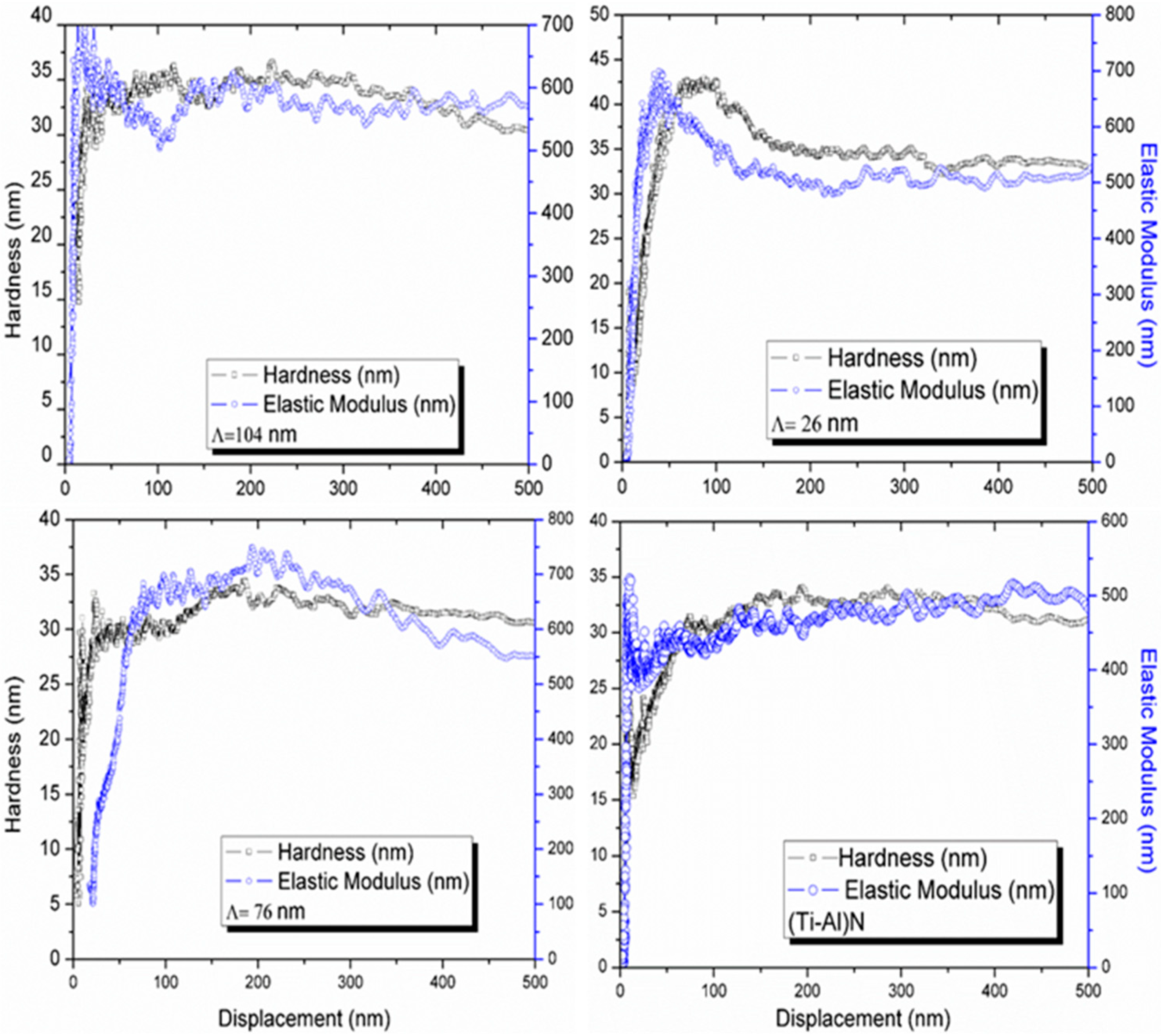 Coatings 13 01654 g009 Coatings 13 01654 g009