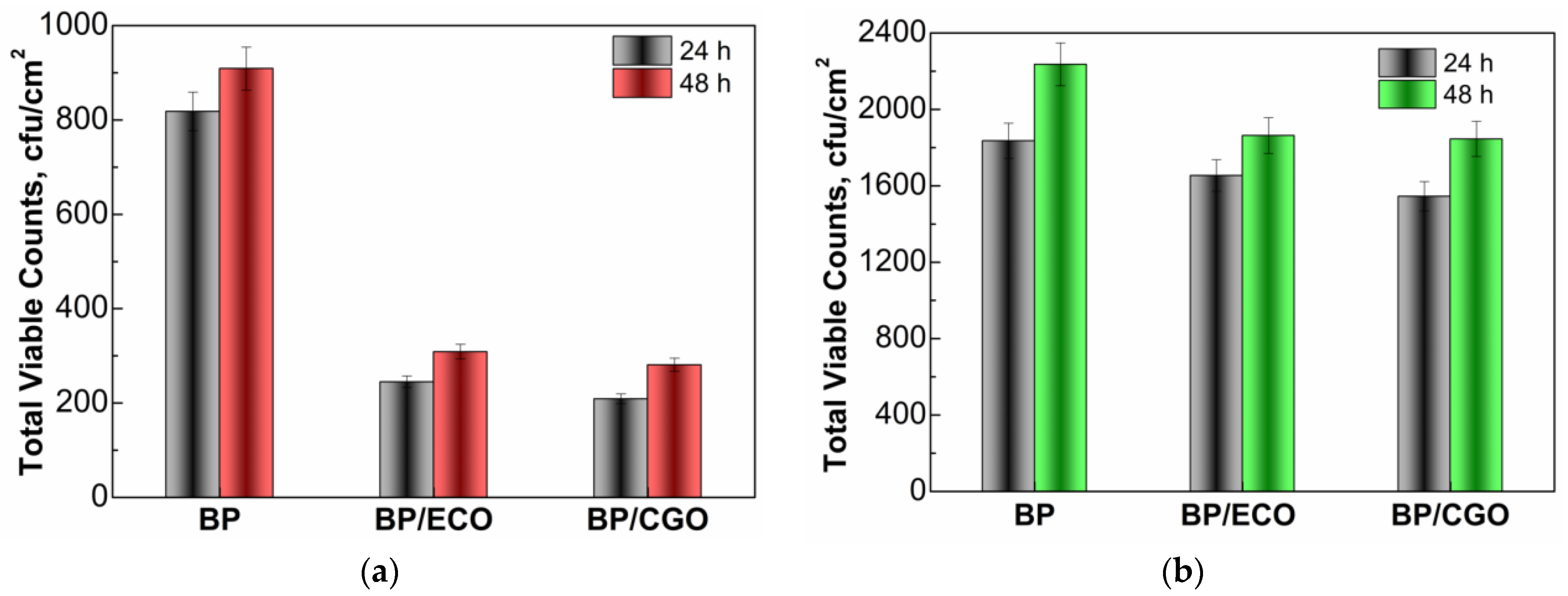 Coatings 13 01658 g005