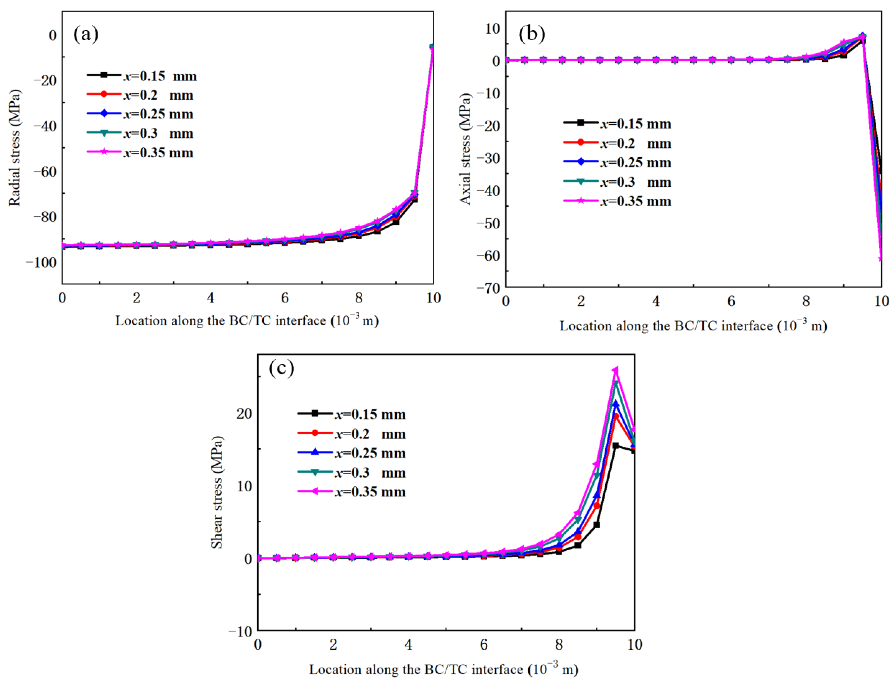 Coatings 13 01659 g005