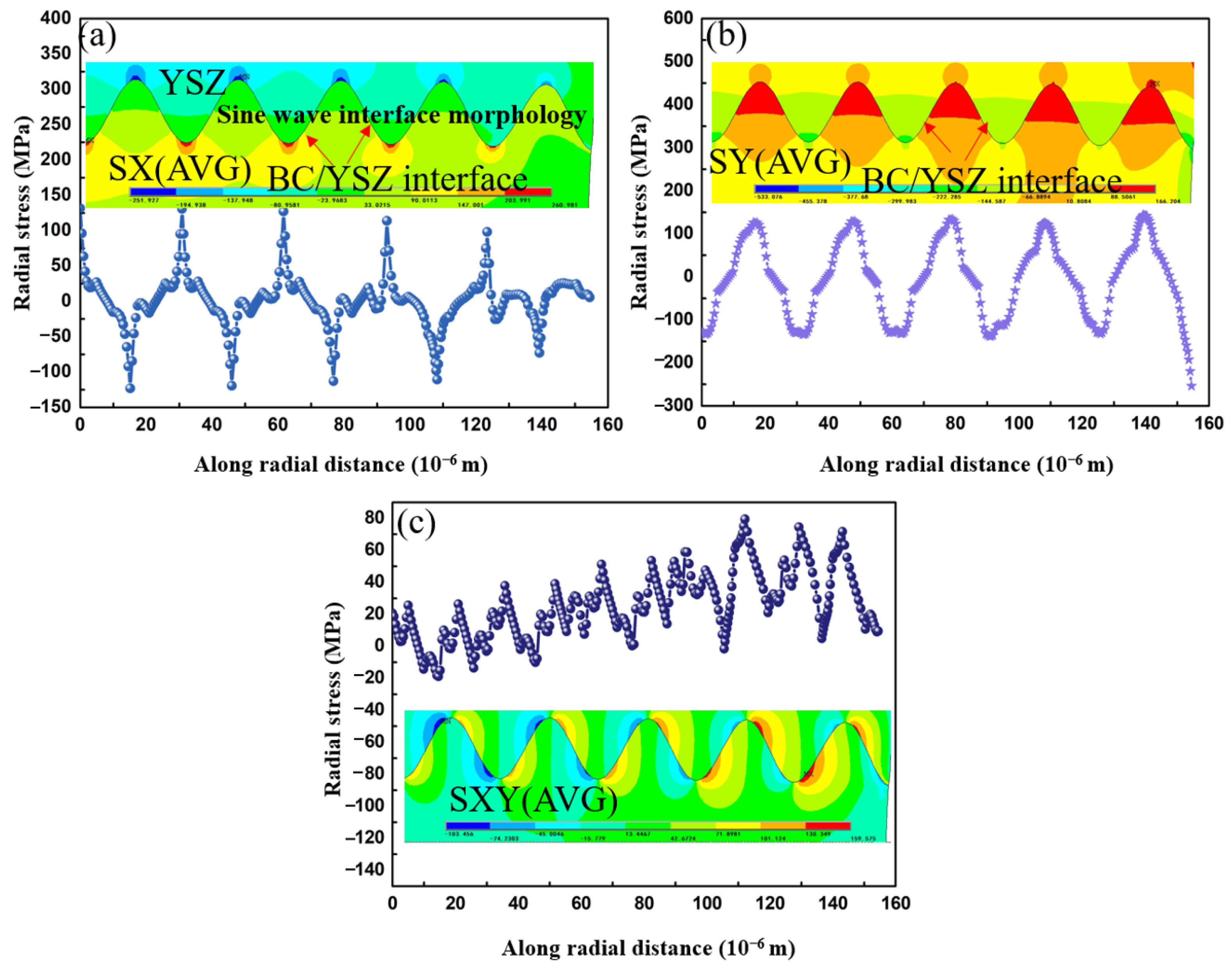 Coatings 13 01659 g006