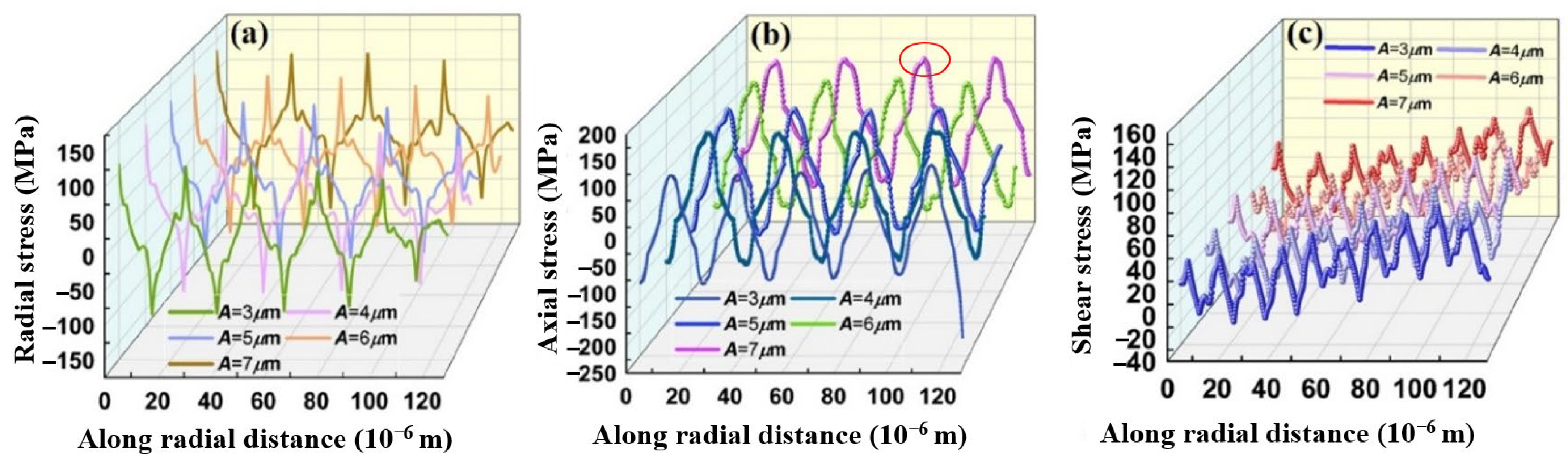 Coatings 13 01659 g007