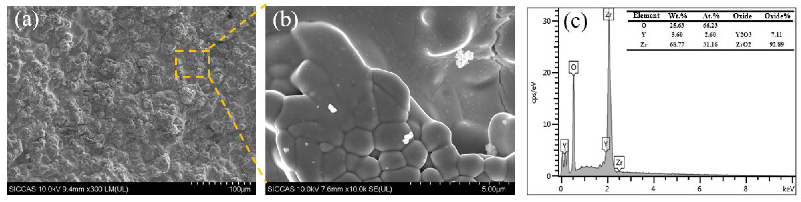 Coatings 13 01659 g009