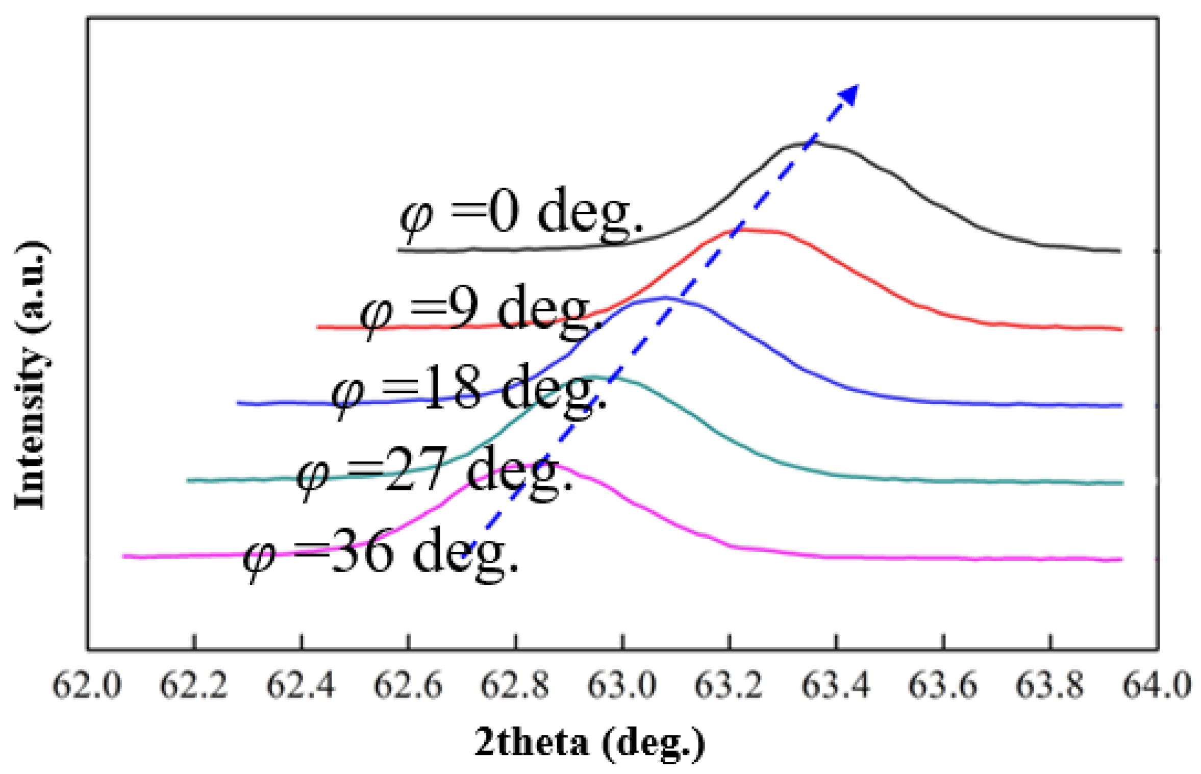 Coatings 13 01659 g011