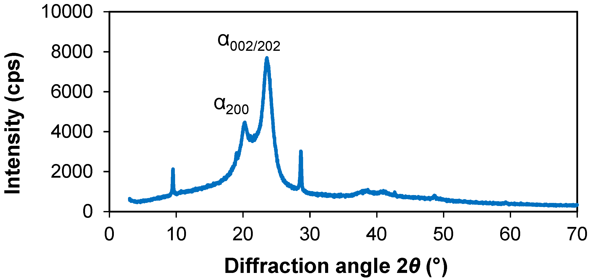 Coatings 13 01661 g002