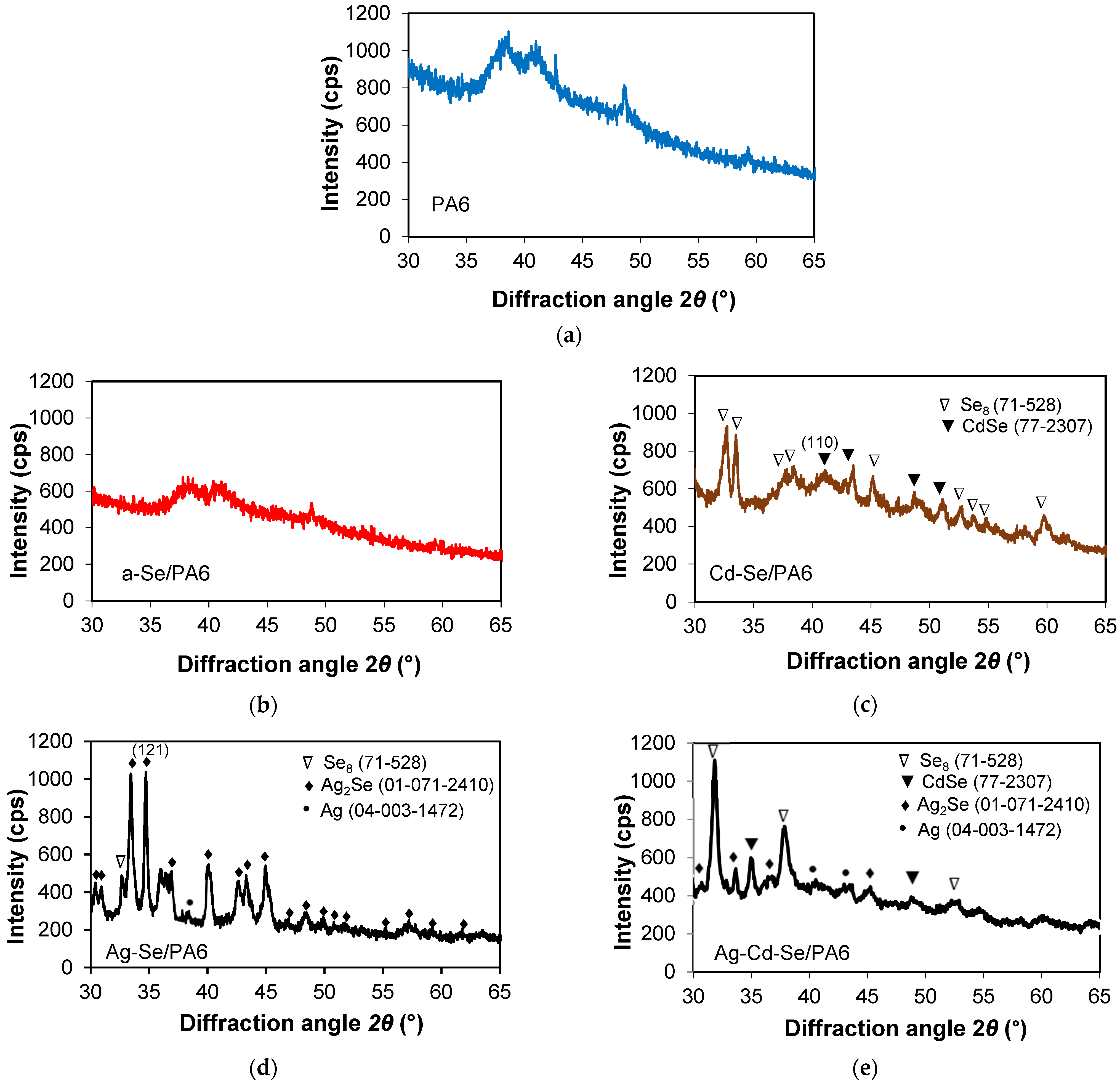 Coatings 13 01661 g004