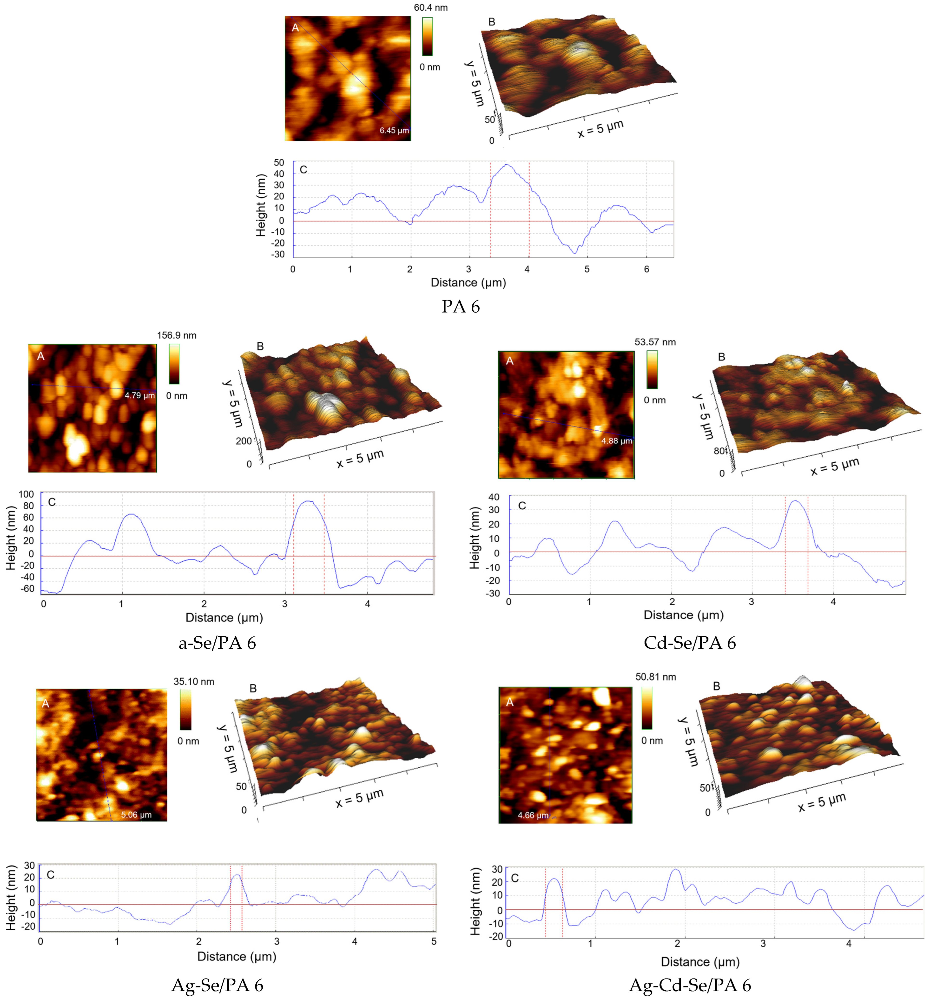 Coatings 13 01661 g005