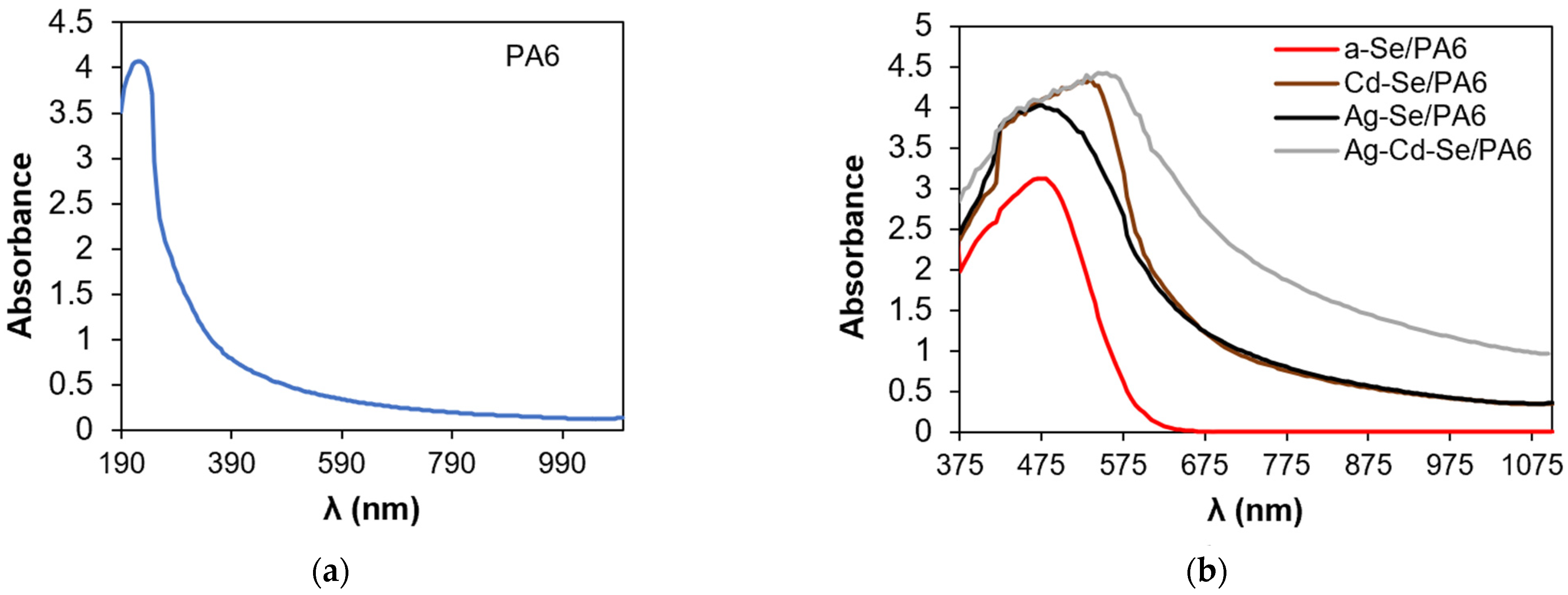 Coatings 13 01661 g007