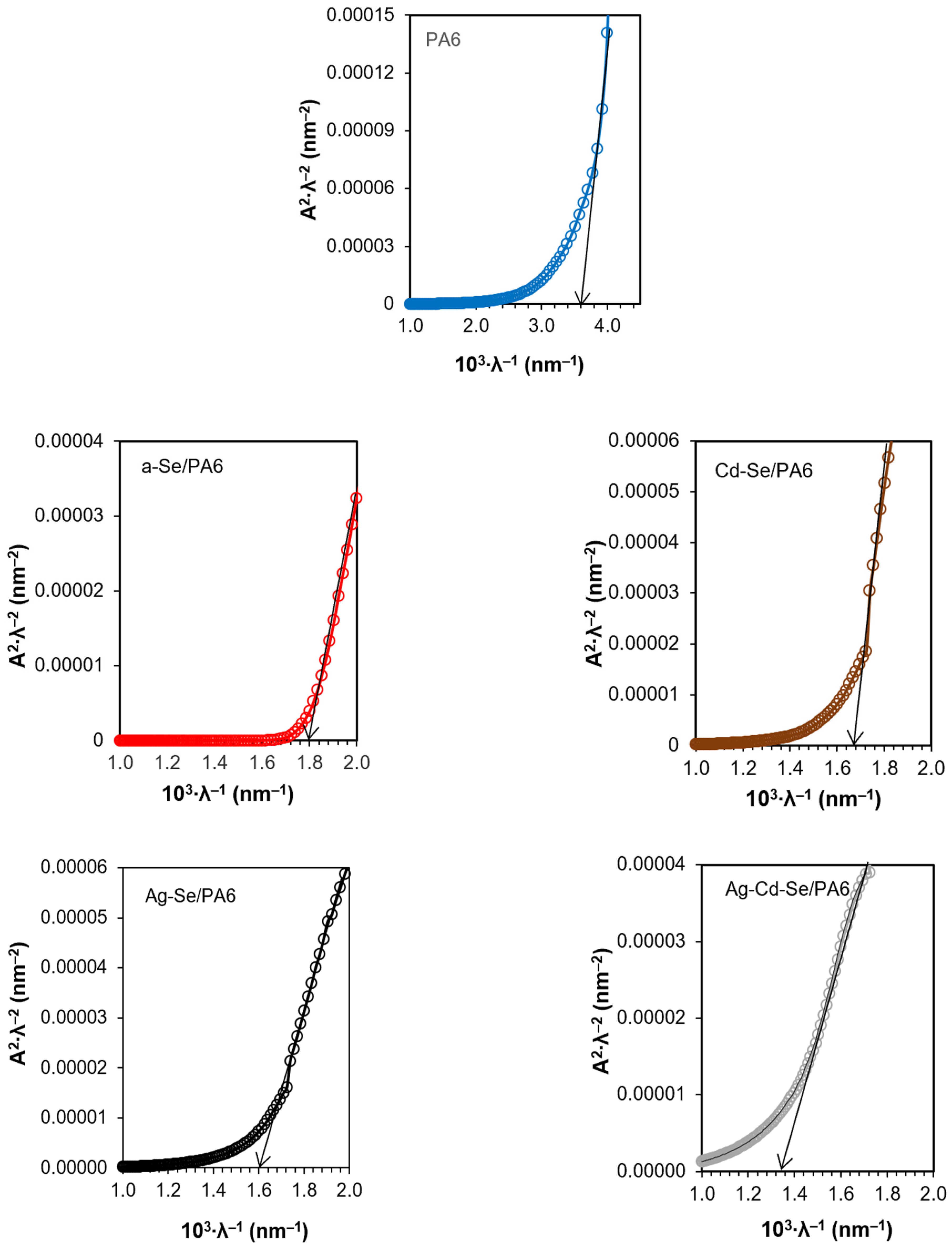 Coatings 13 01661 g008