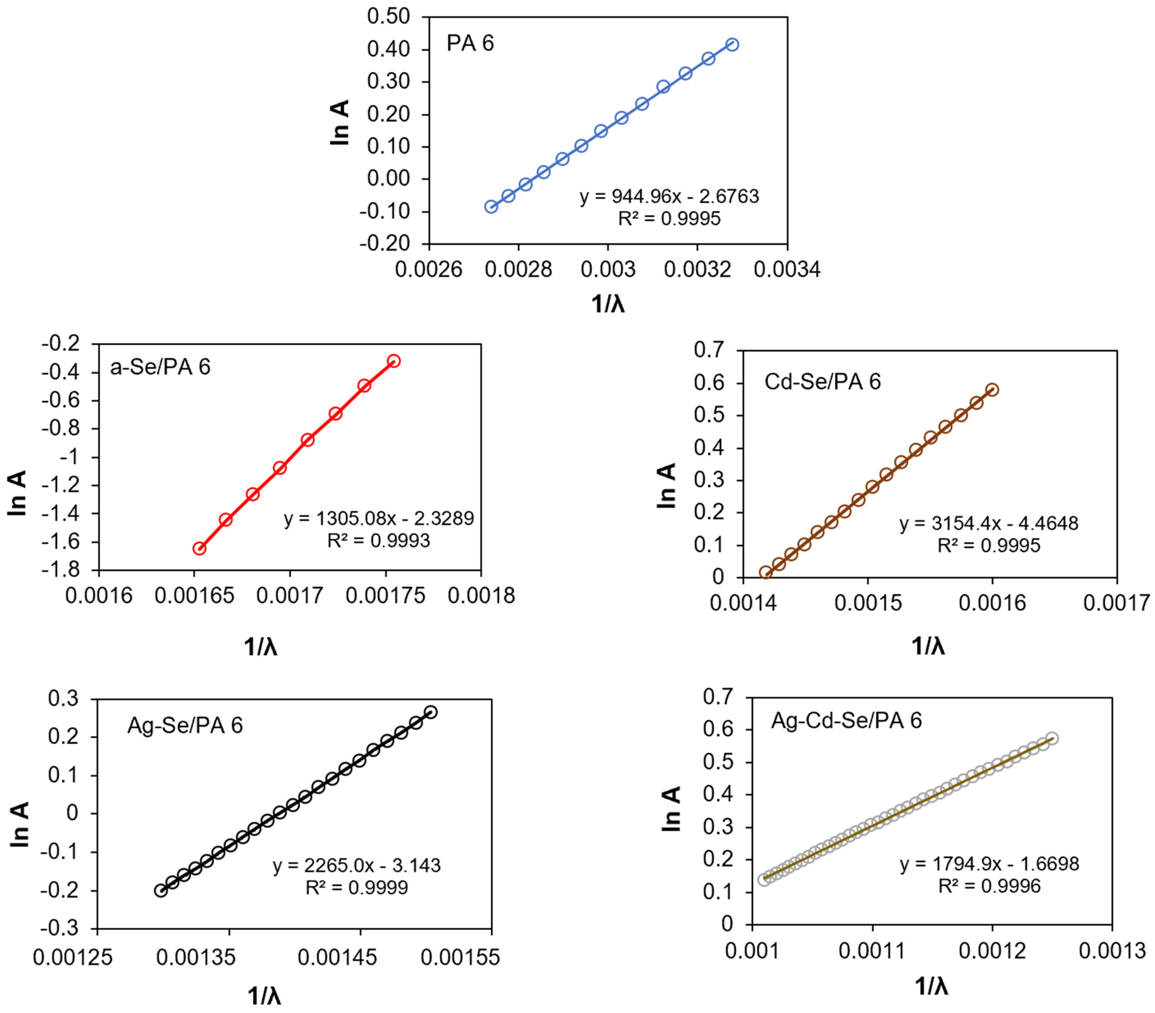 Coatings 13 01661 g009