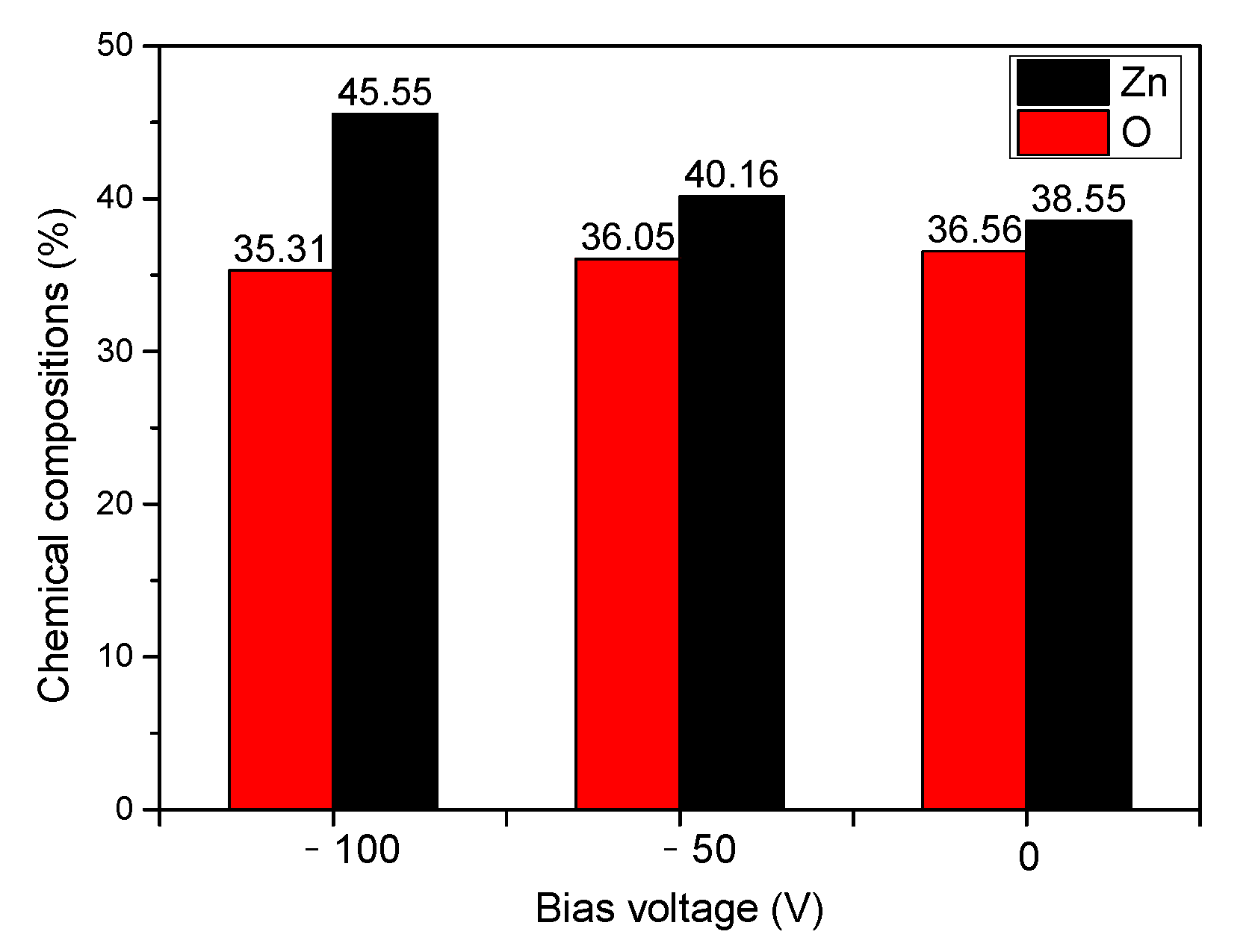 Coatings 13 01662 g003