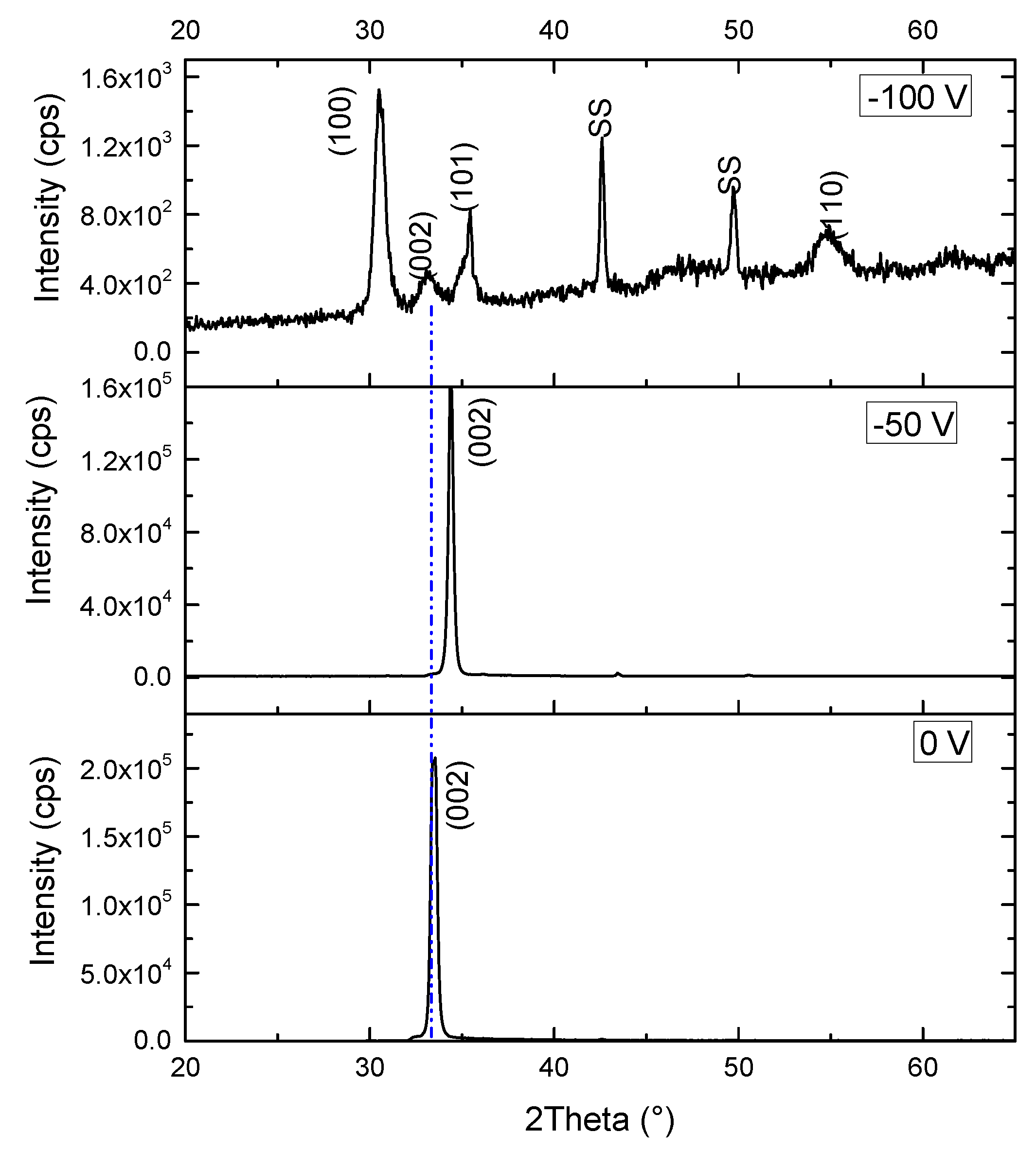 Coatings 13 01662 g004